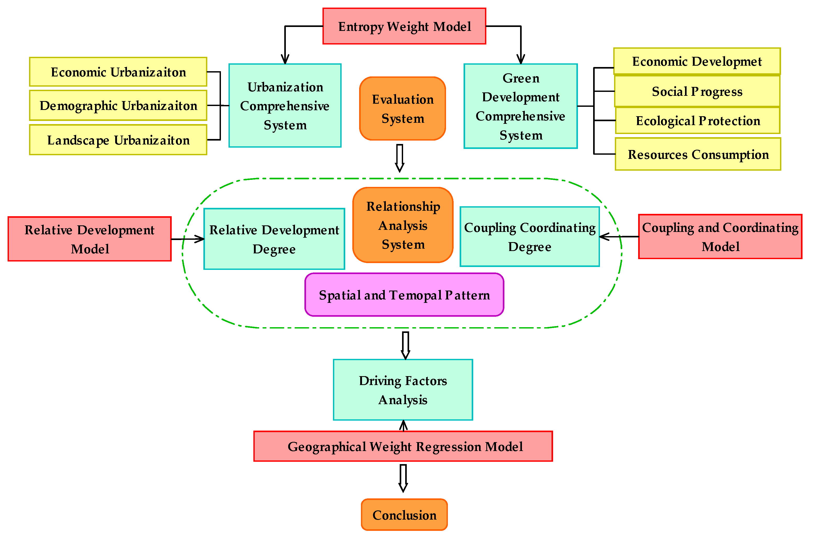 Sustainability 13 05339 g002 Sustainability 13 05339 g002