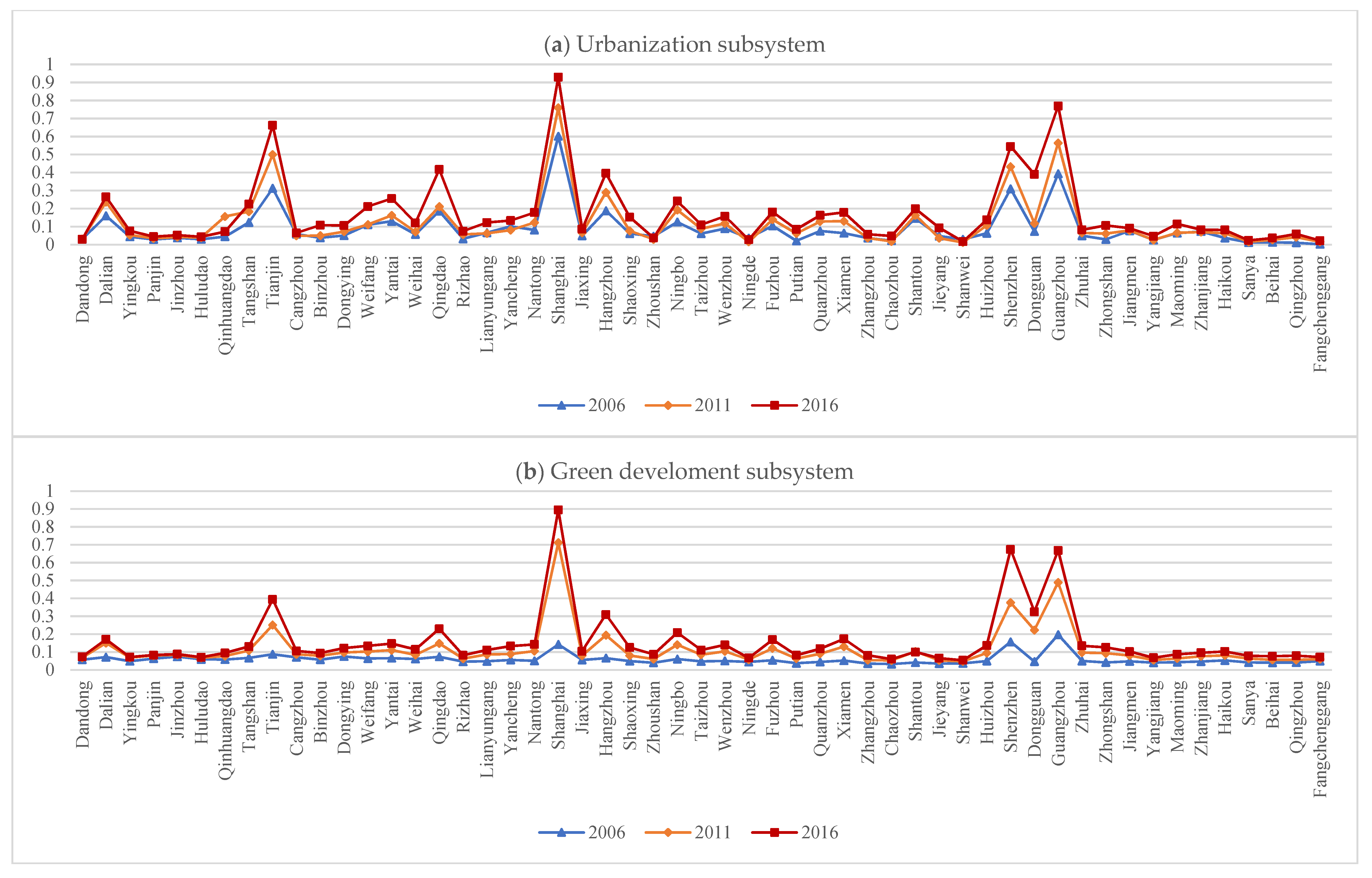Sustainability 13 05339 g003 Sustainability 13 05339 g003