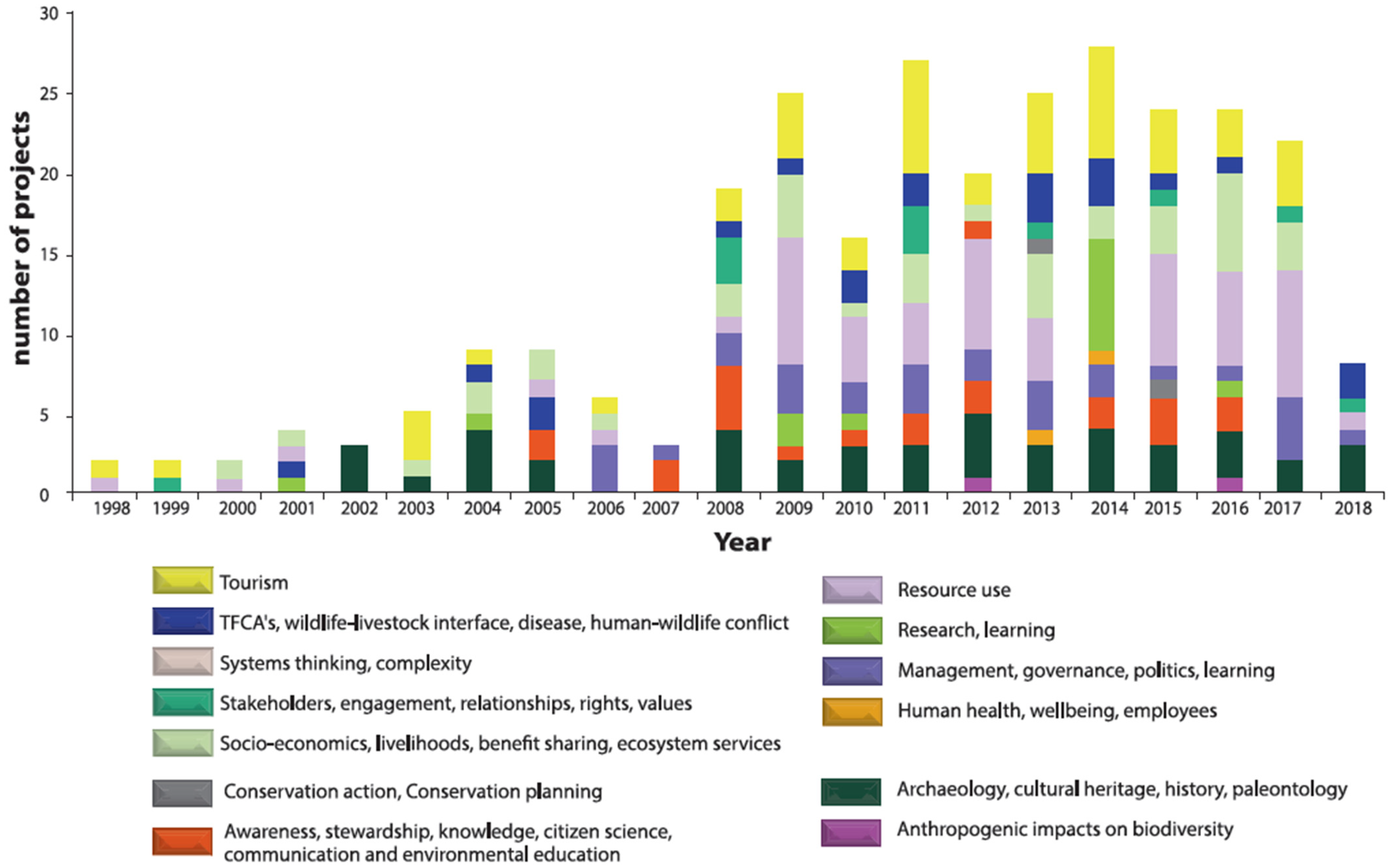 StatsTalk-Africa: The state of play of SDGs: what is the real story?, Events