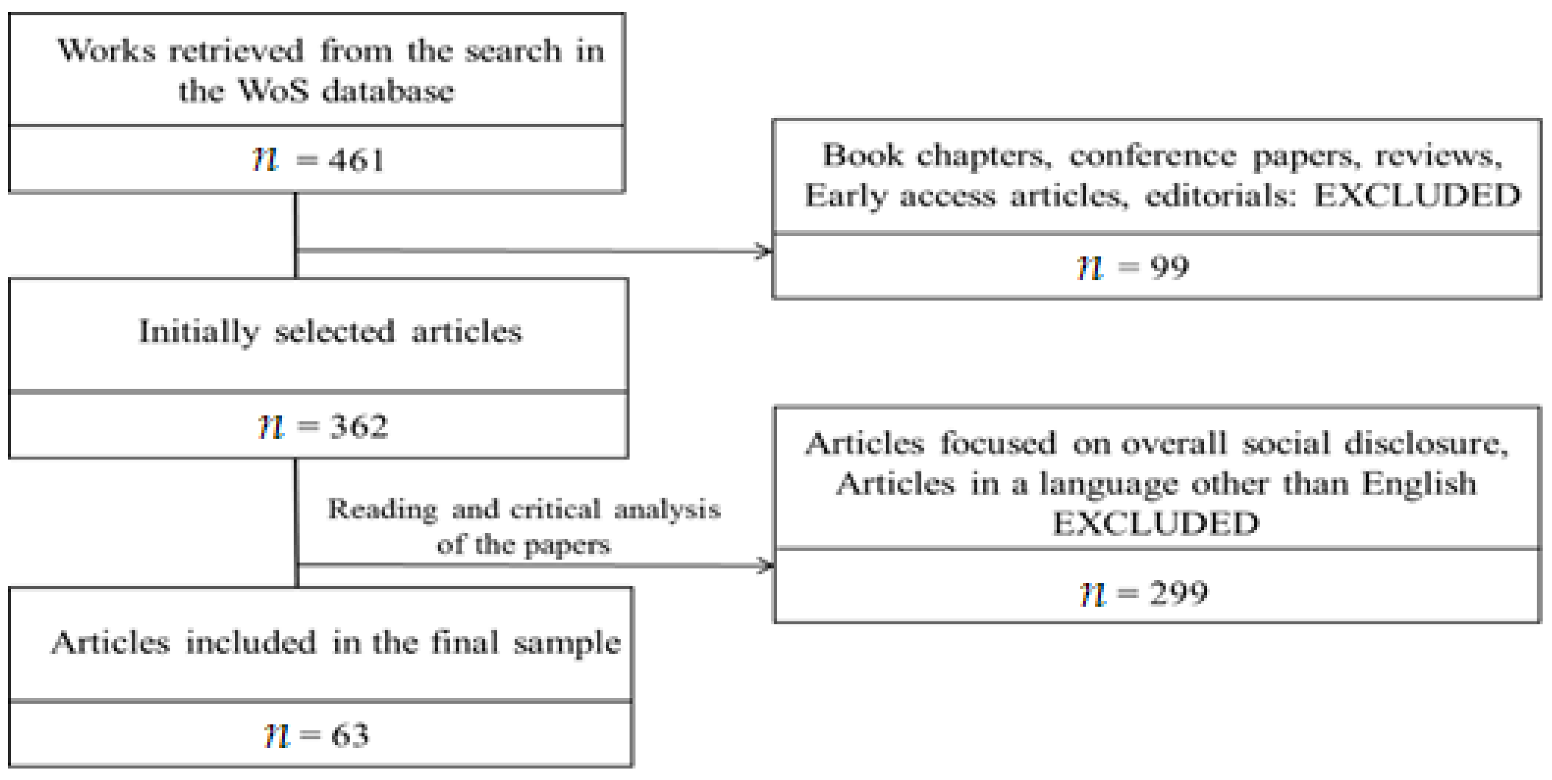 Sustainability 13 05342 g001 Sustainability 13 05342 g001