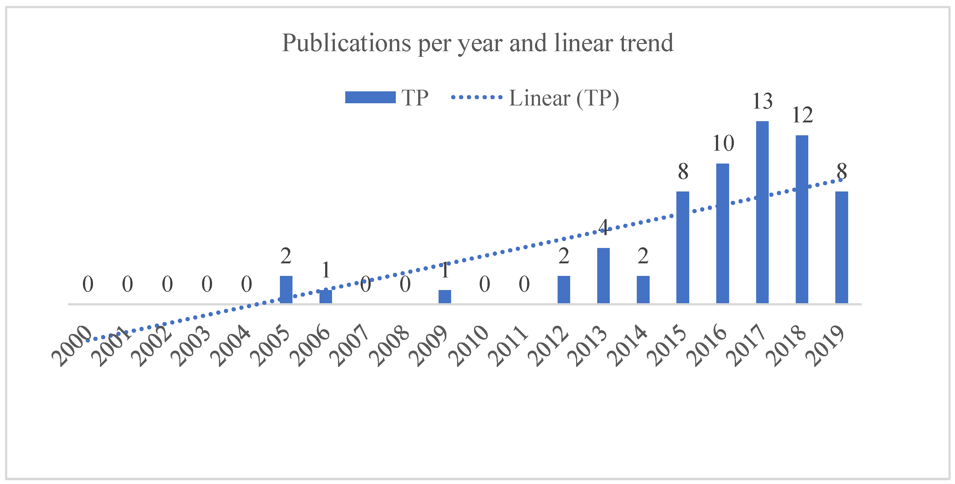 Sustainability 13 05342 g002 Sustainability 13 05342 g002