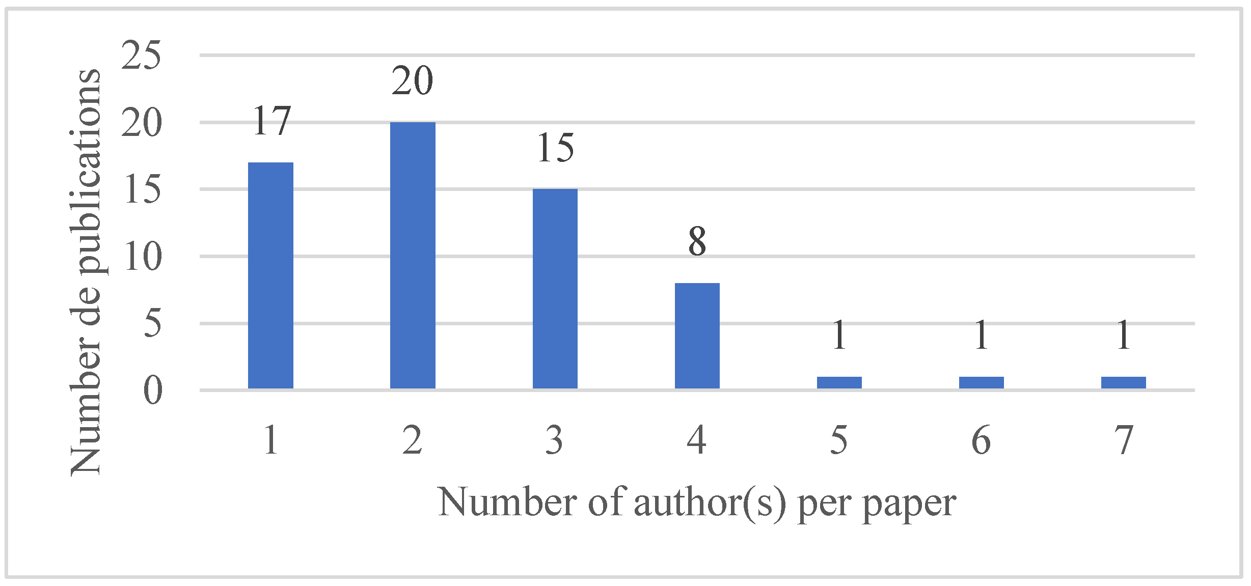 Sustainability 13 05342 g003 Sustainability 13 05342 g003