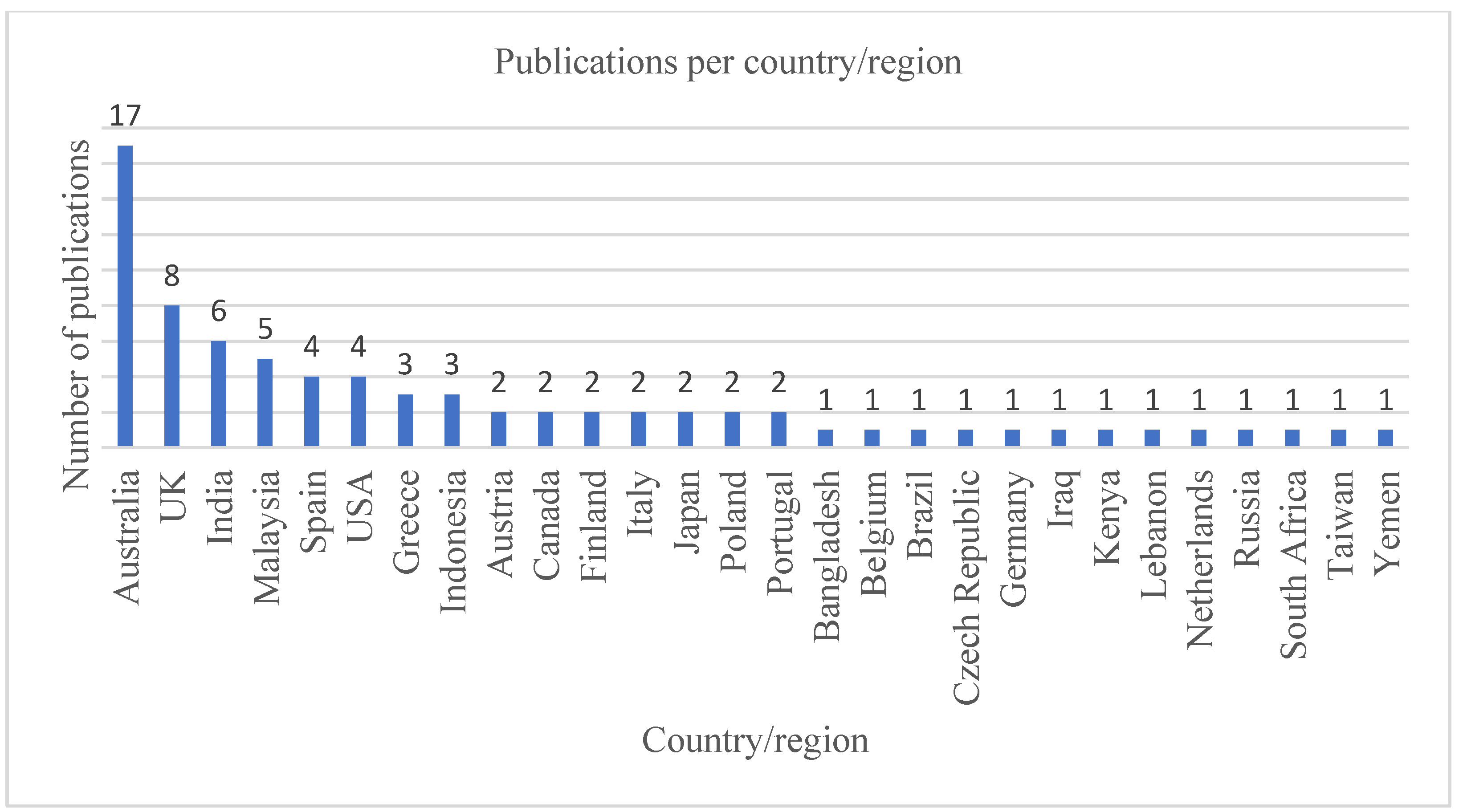Sustainability 13 05342 g004 Sustainability 13 05342 g004