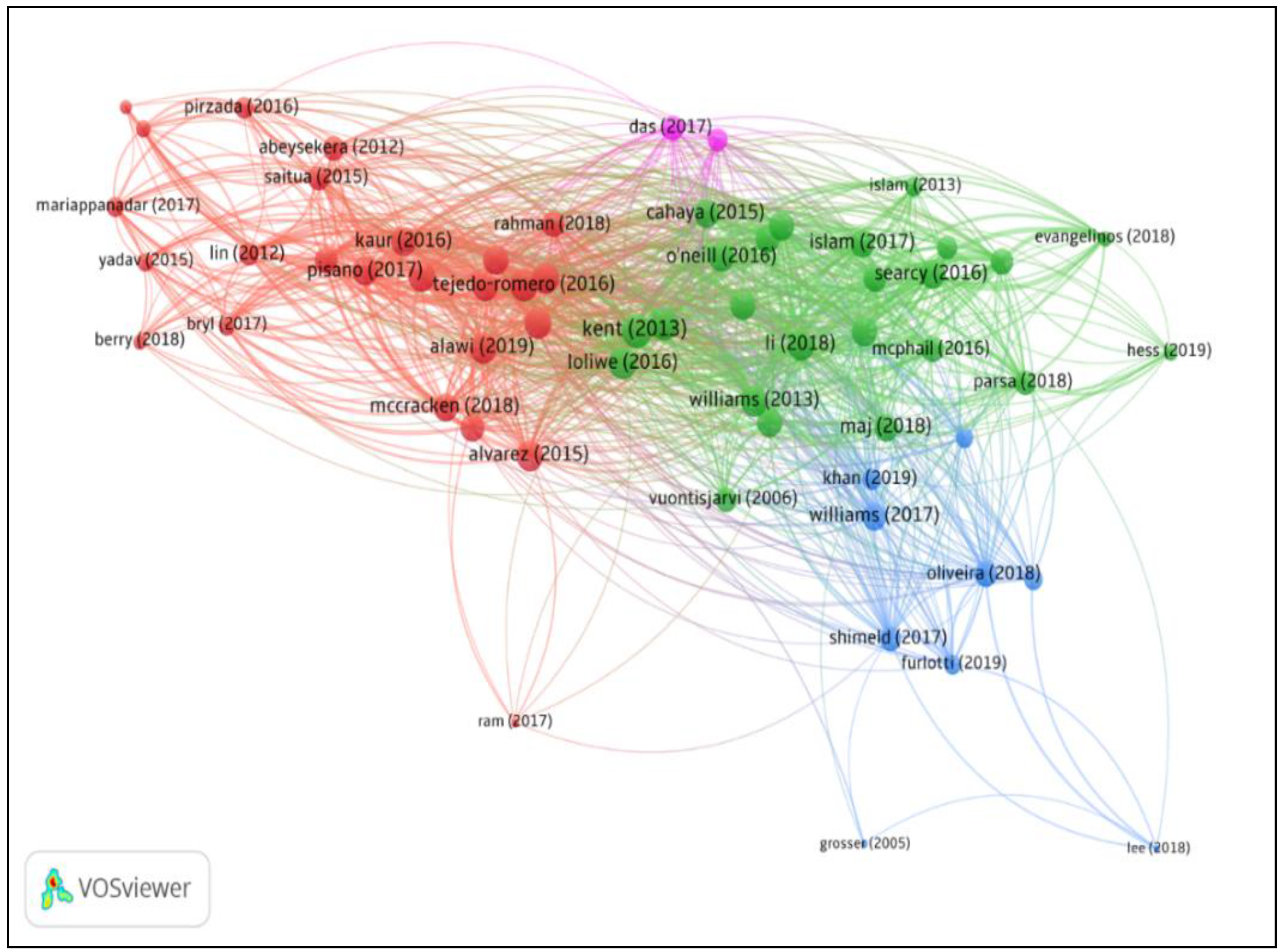 Sustainability 13 05342 g005 Sustainability 13 05342 g005