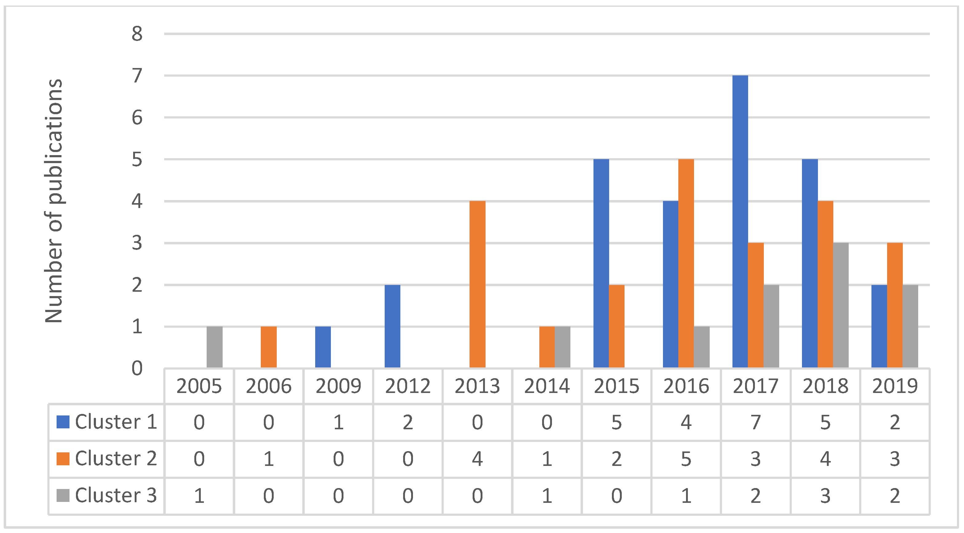 Sustainability 13 05342 g006 Sustainability 13 05342 g006