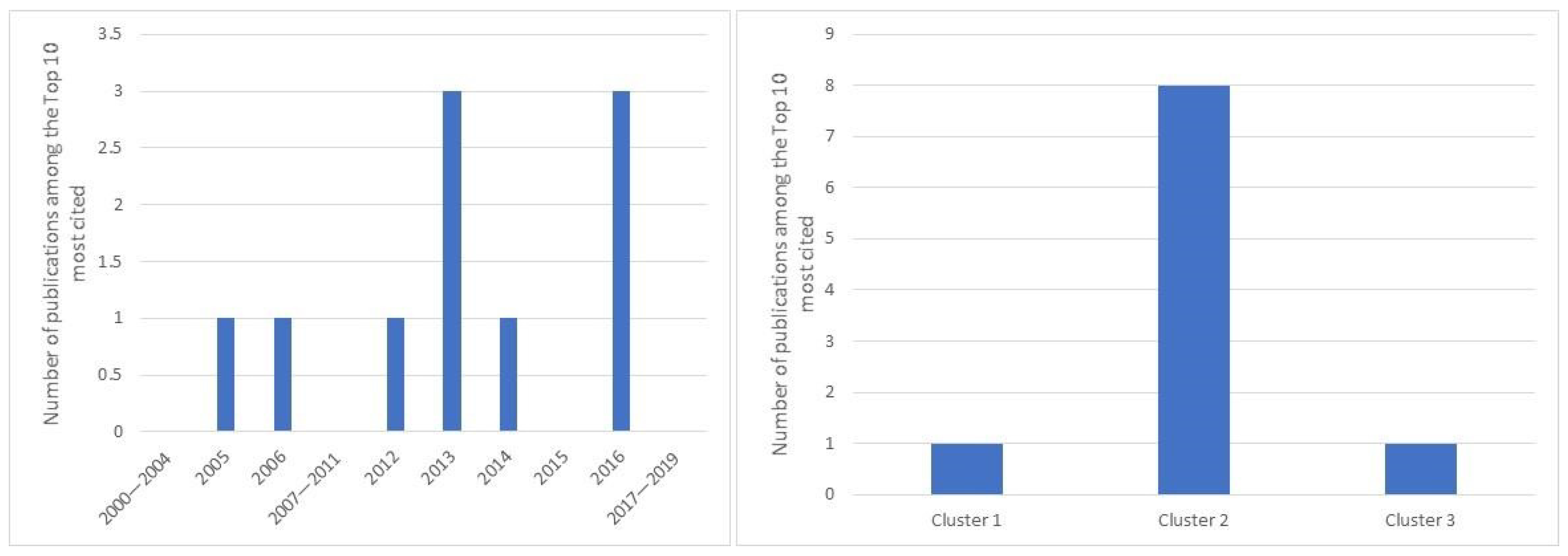 Sustainability 13 05342 g008 Sustainability 13 05342 g008