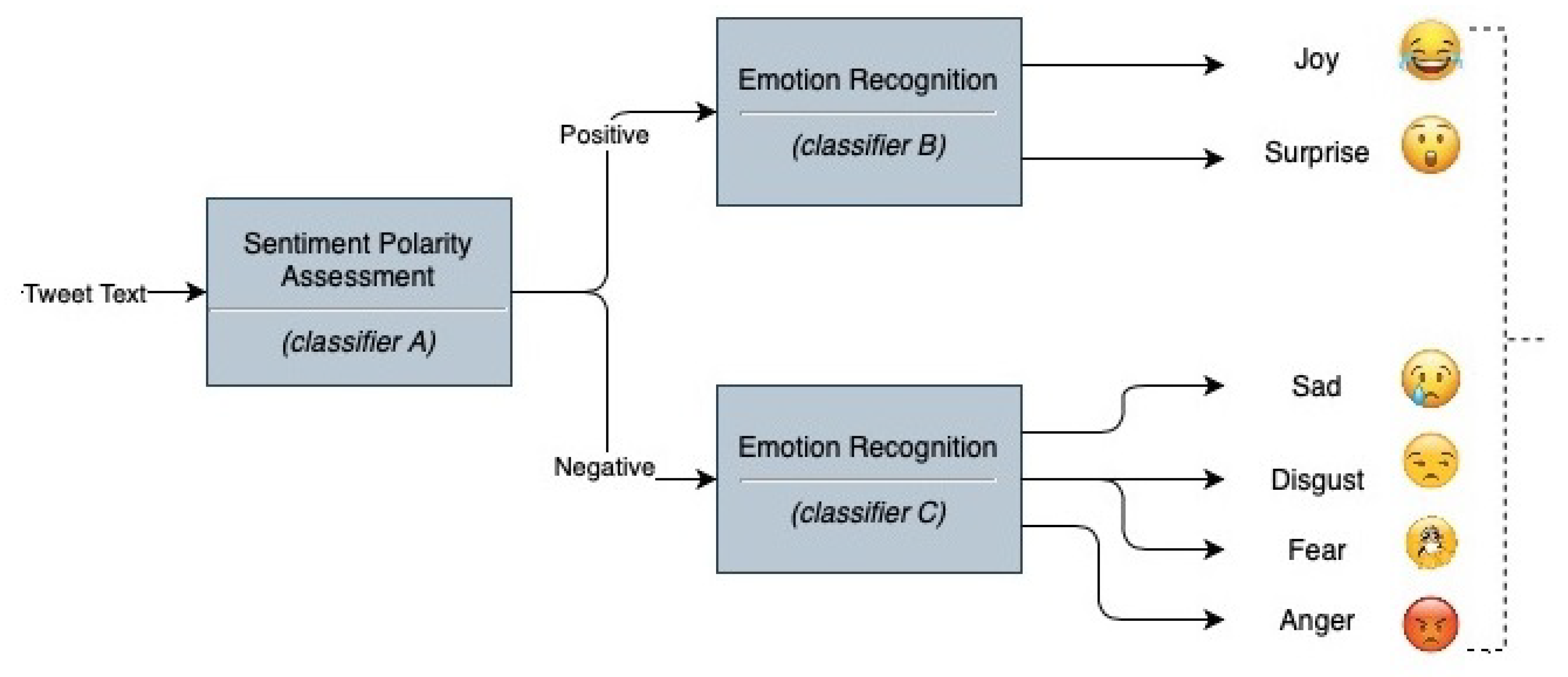 Sustainability 13 05344 g004
