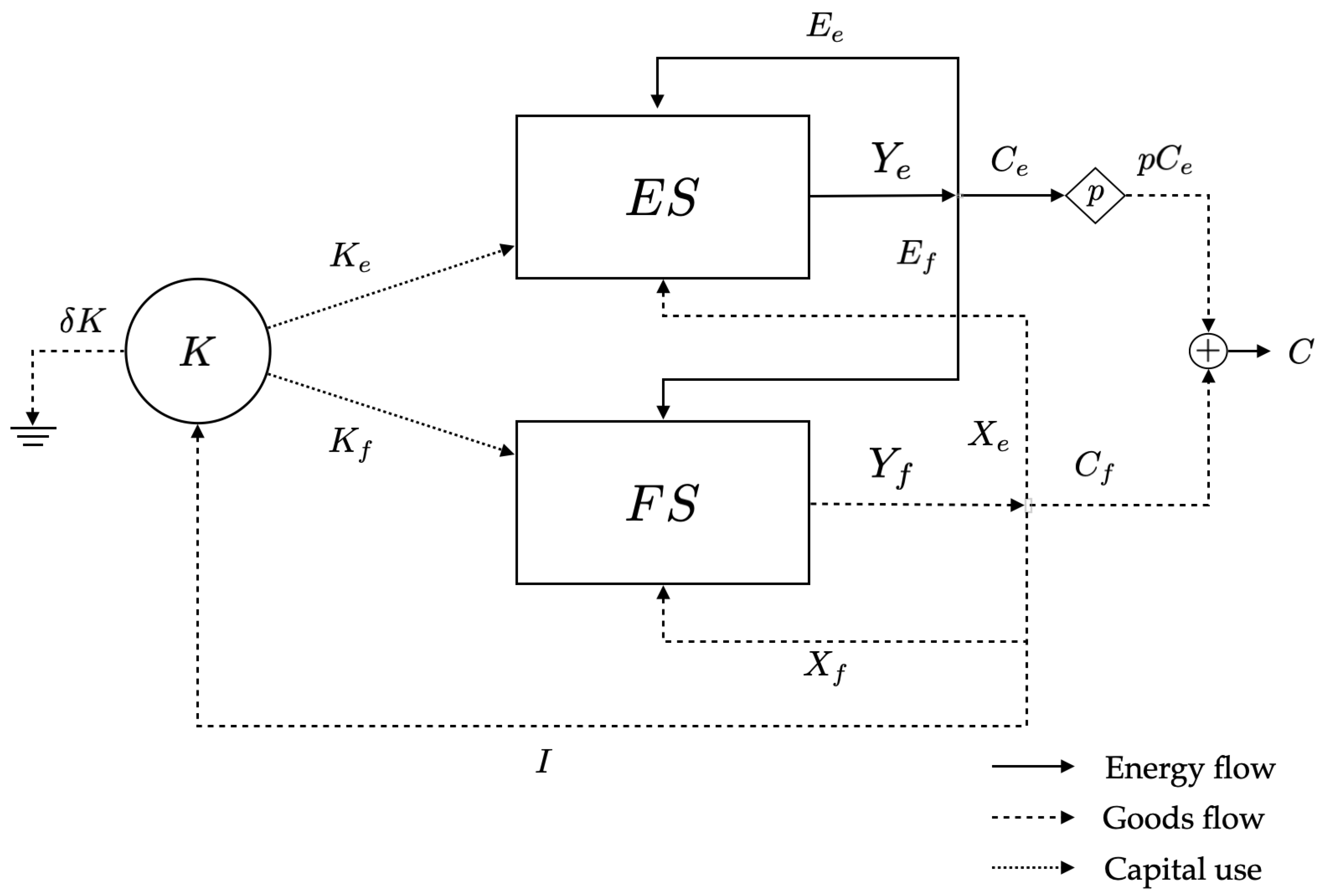Sustainability 13 05345 g001