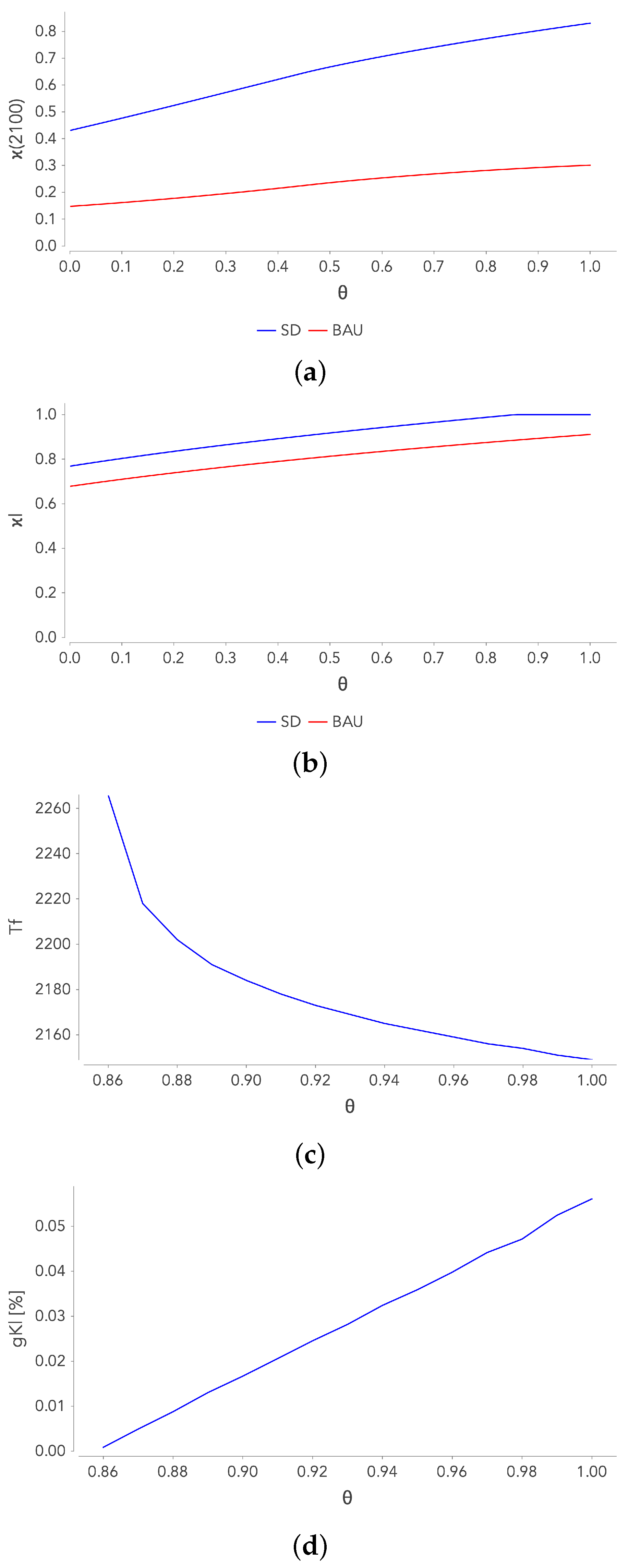 Sustainability 13 05345 g005