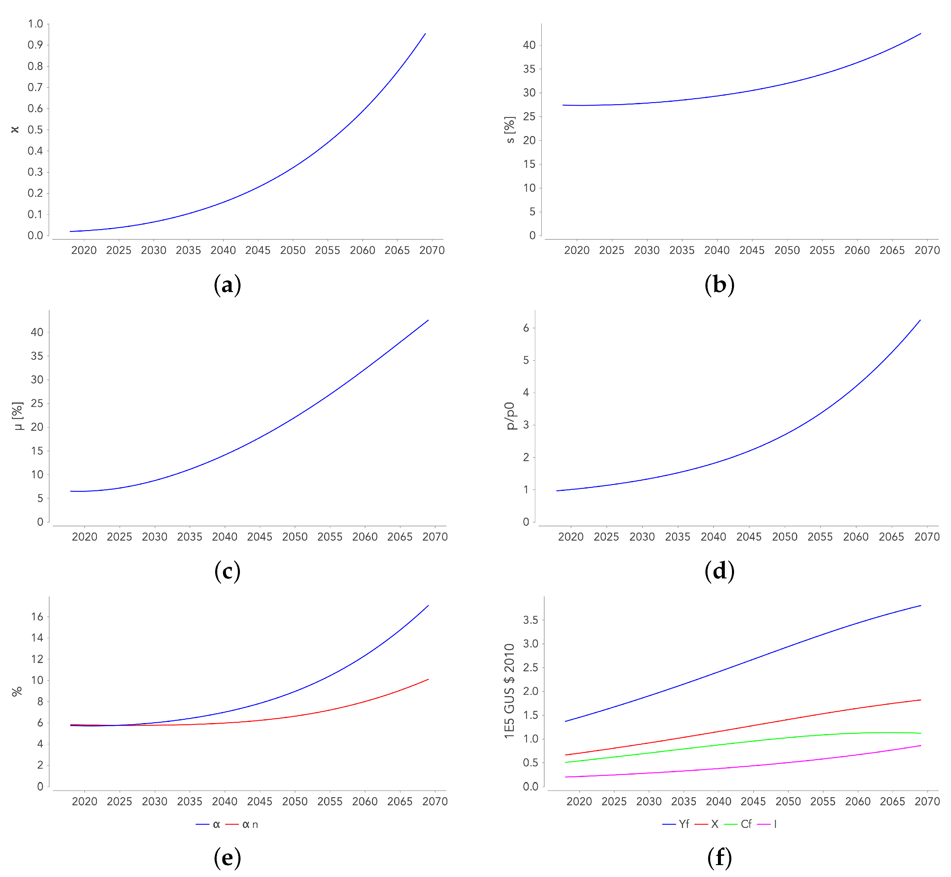 Sustainability 13 05345 g006