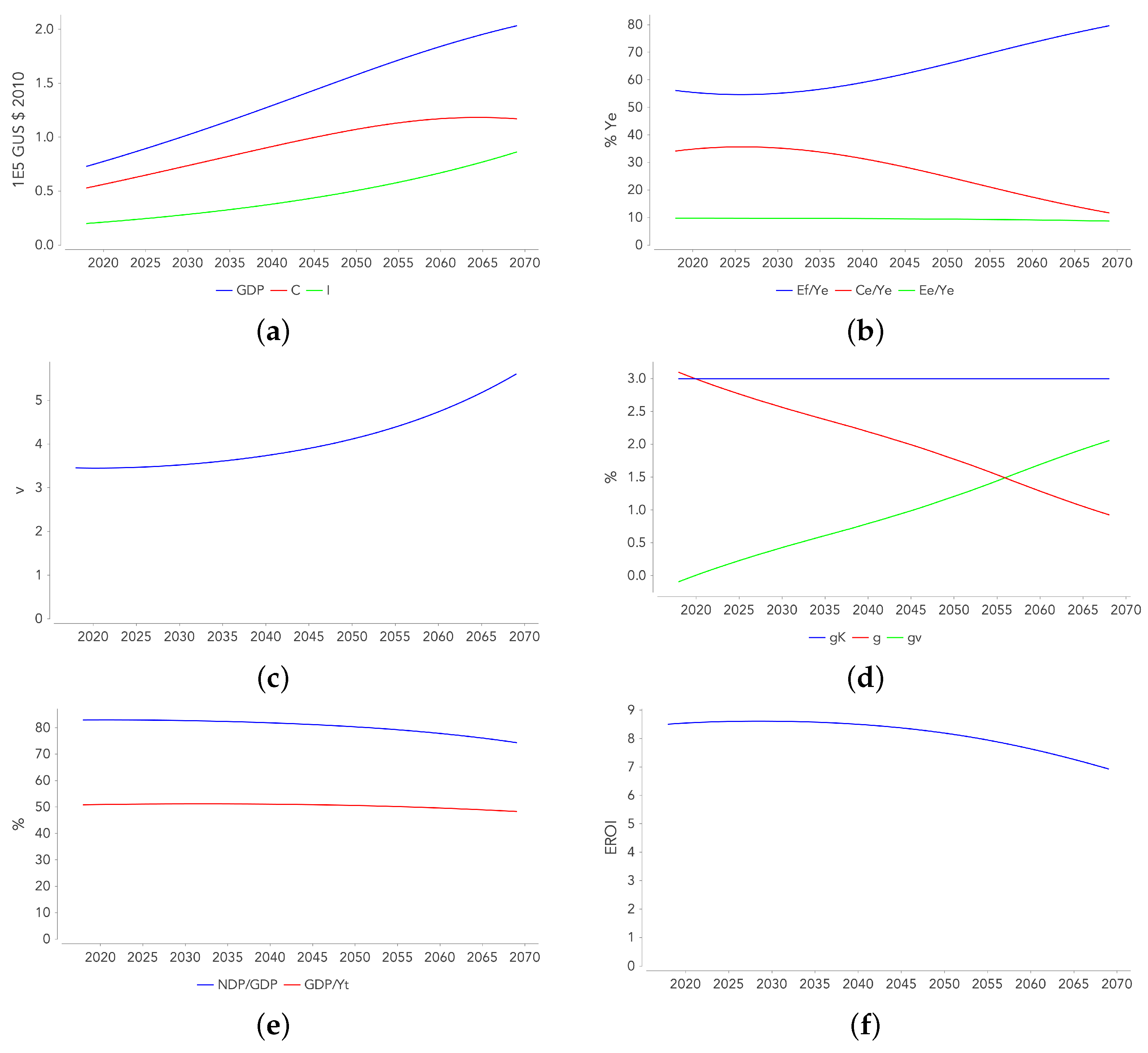 Sustainability 13 05345 g007