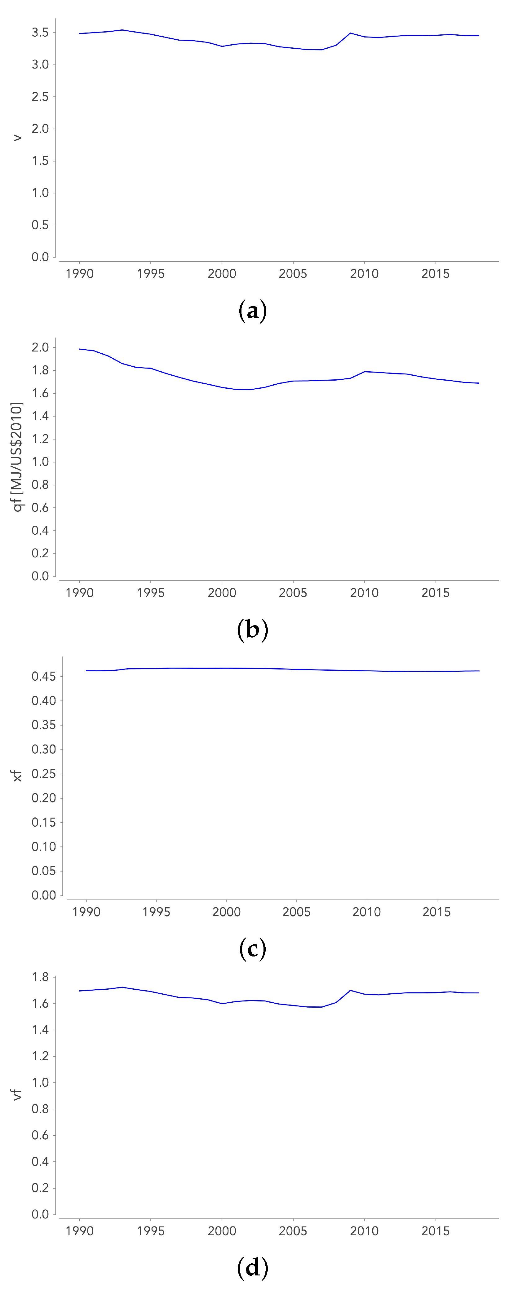 Sustainability 13 05345 g0a1