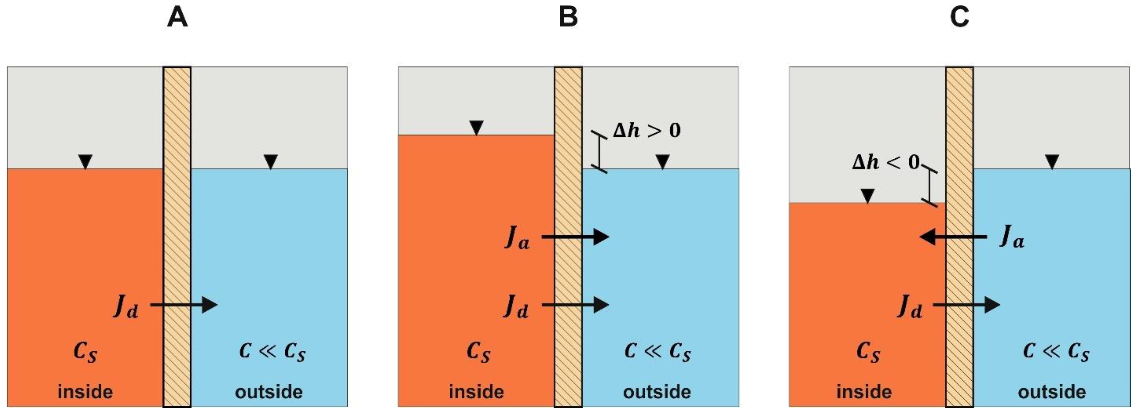 Sustainability 13 05346 g002
