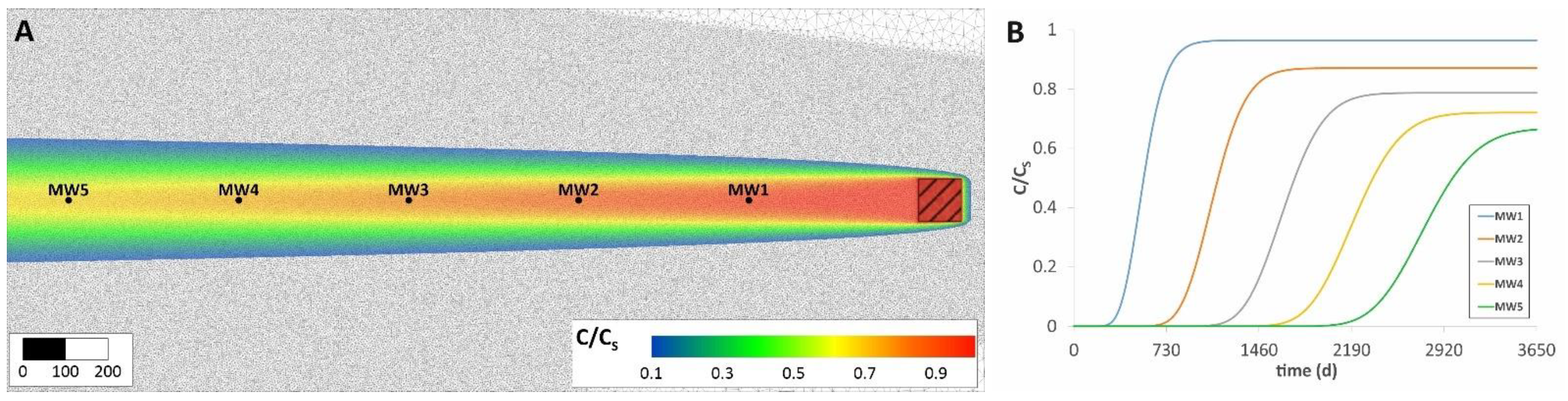 Sustainability 13 05346 g003