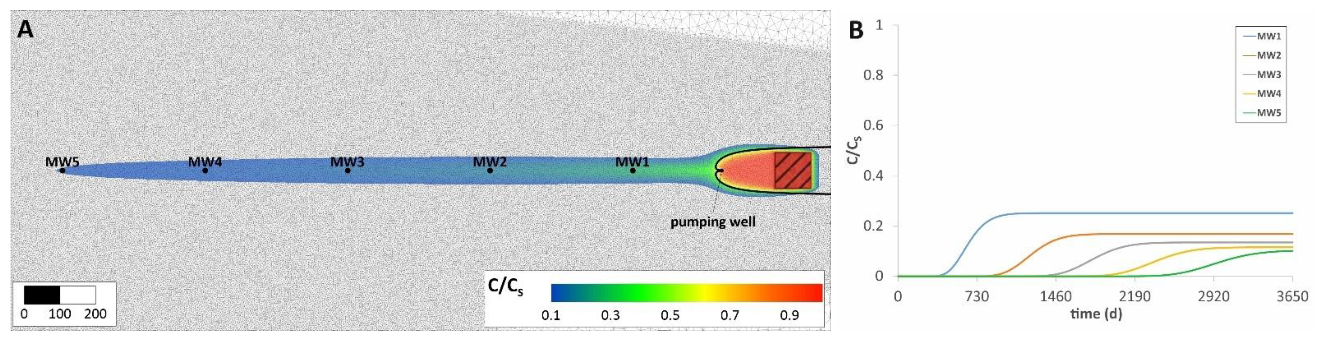 Sustainability 13 05346 g004