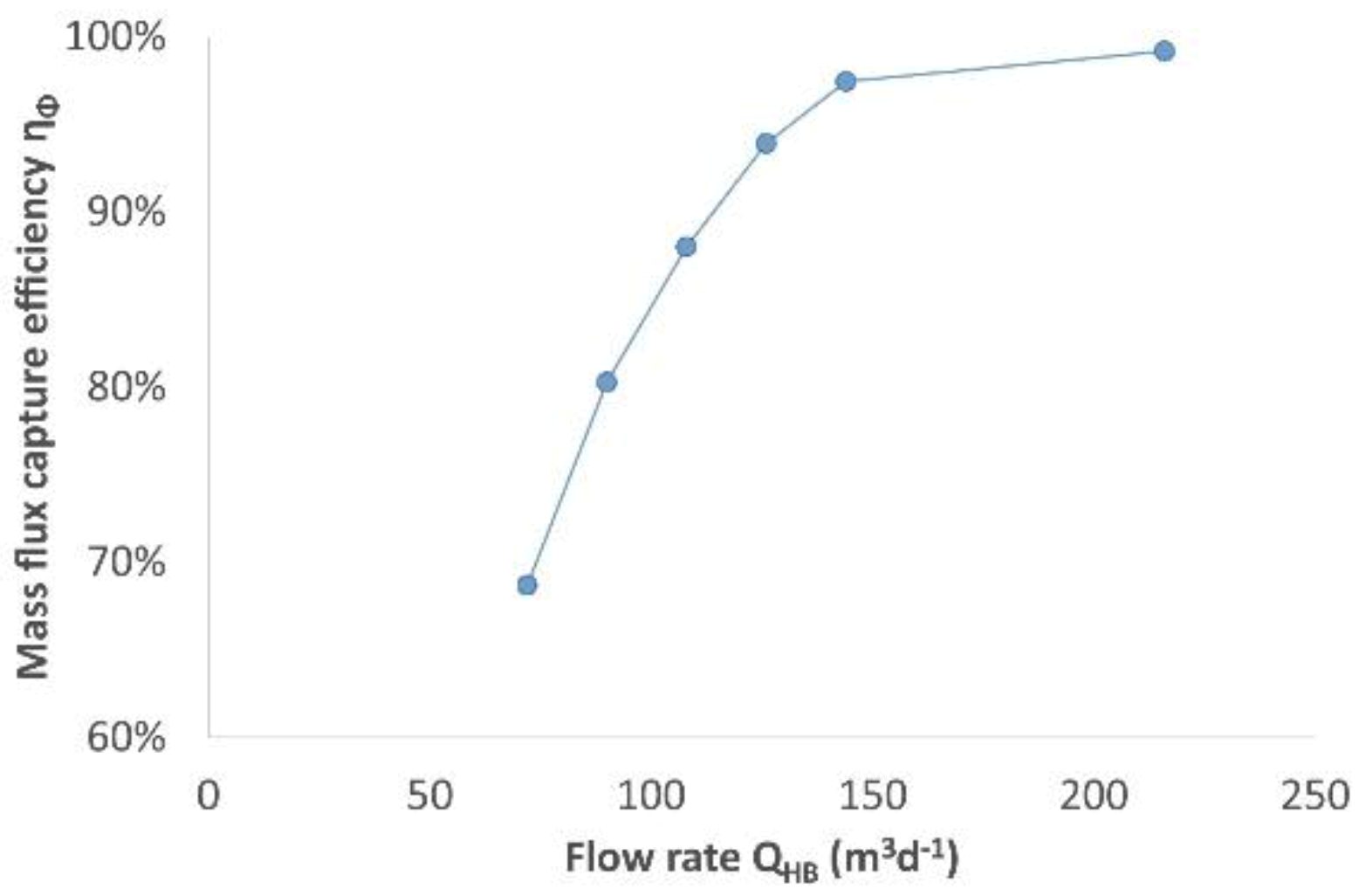 Sustainability 13 05346 g005