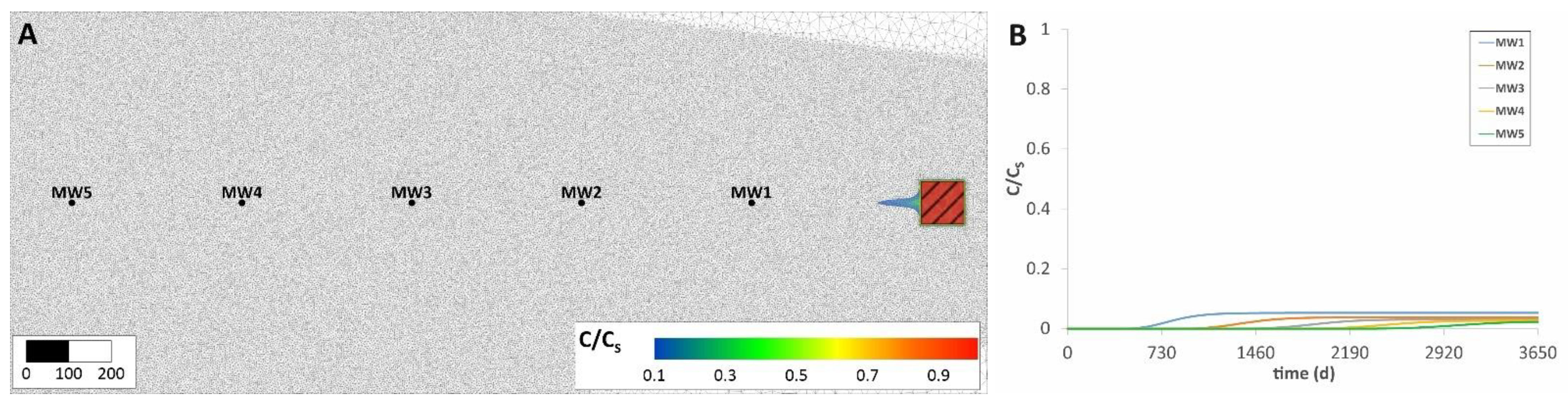Sustainability 13 05346 g006