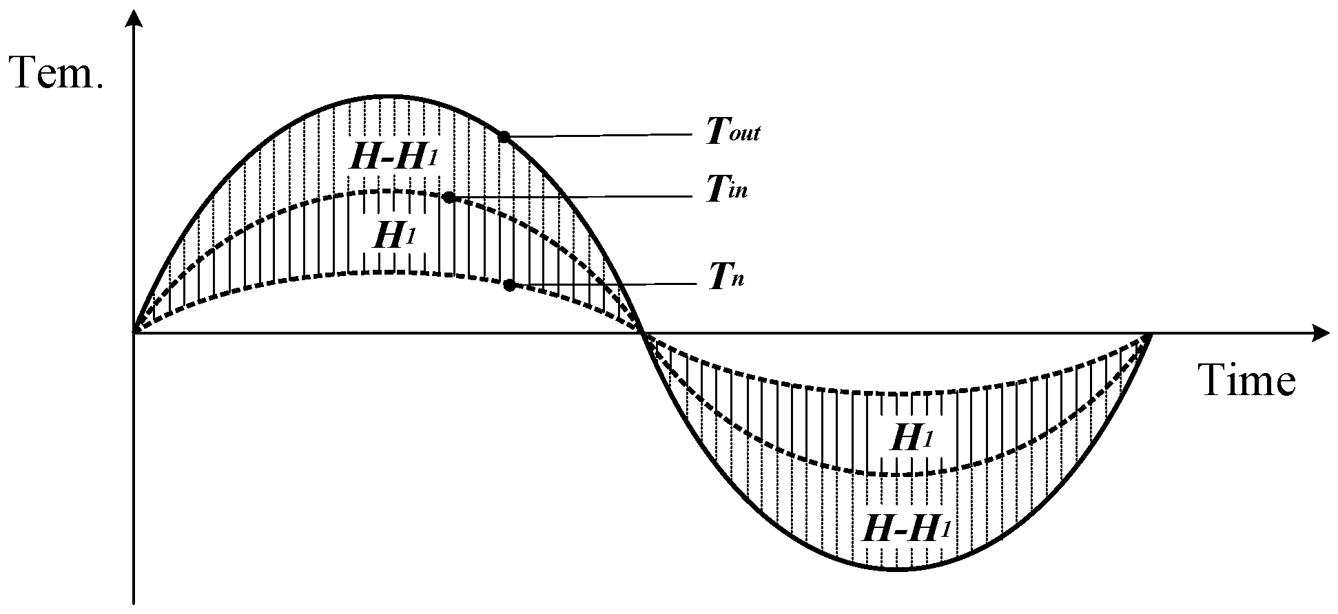 Sustainability 13 05350 g005