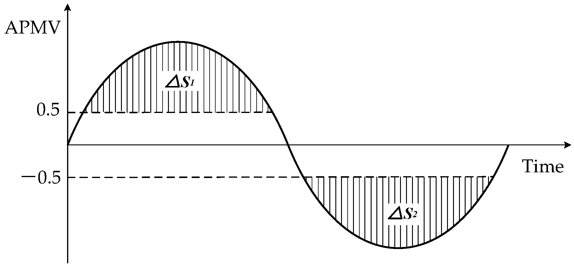Sustainability 13 05350 g006