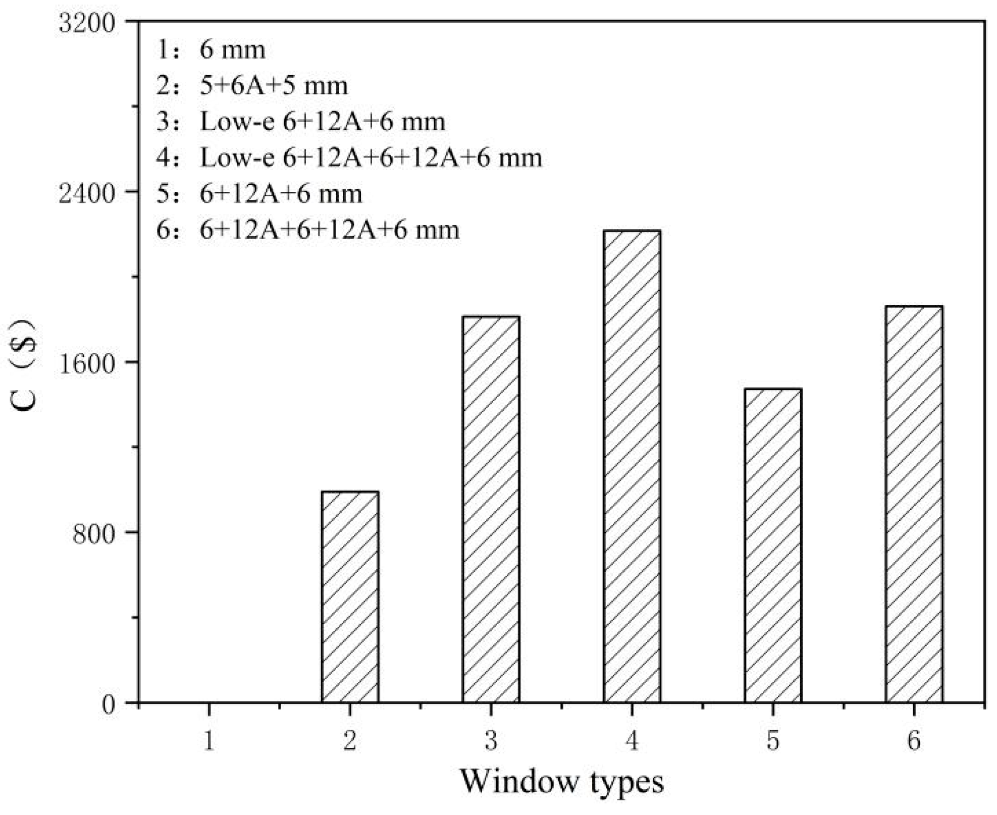 Sustainability 13 05350 g007
