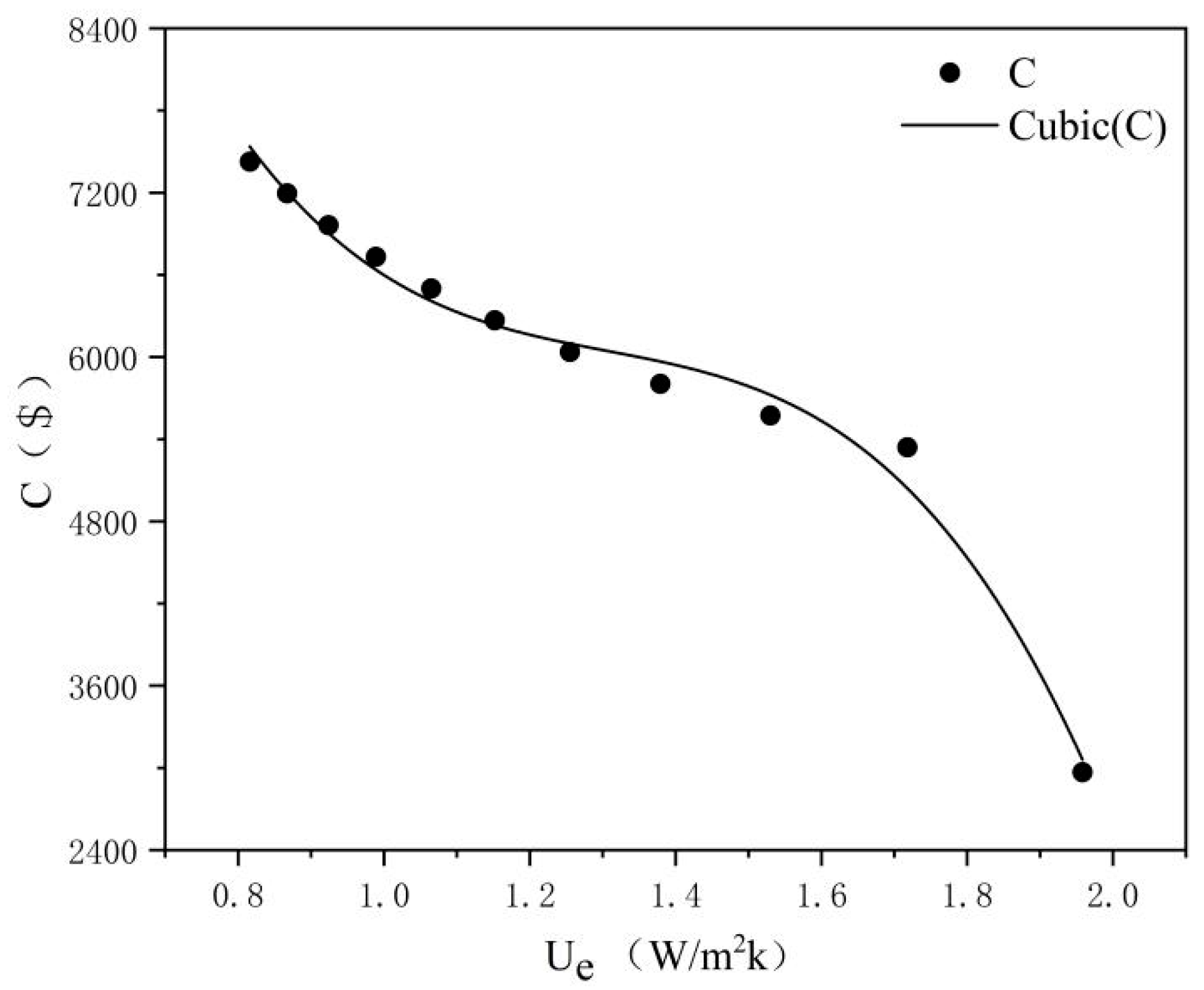 Sustainability 13 05350 g010