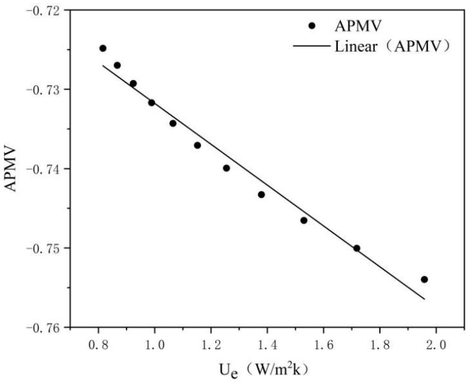 Sustainability 13 05350 g012