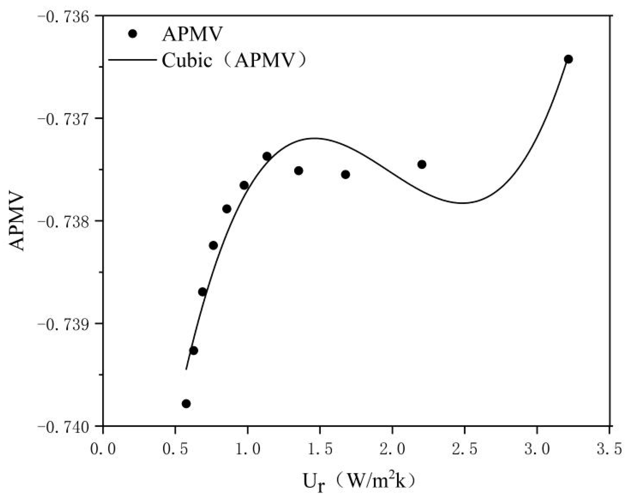 Sustainability 13 05350 g015