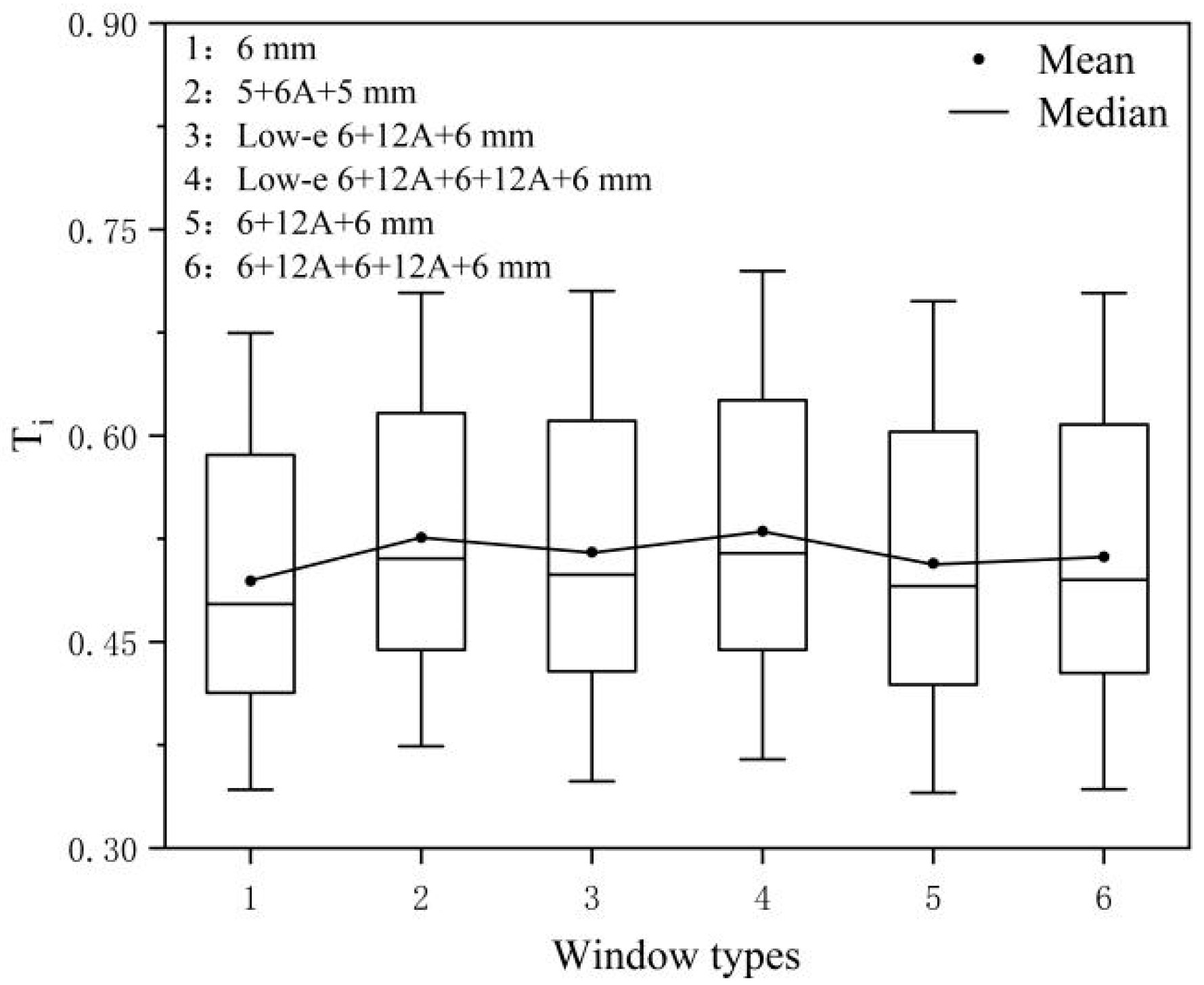 Sustainability 13 05350 g021