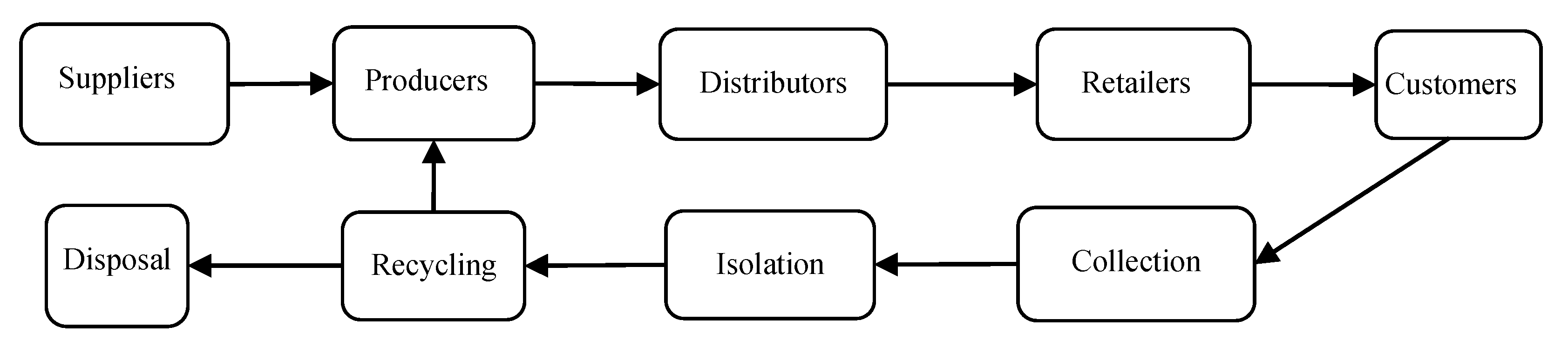 Sustainability 13 05353 g001 Sustainability 13 05353 g001