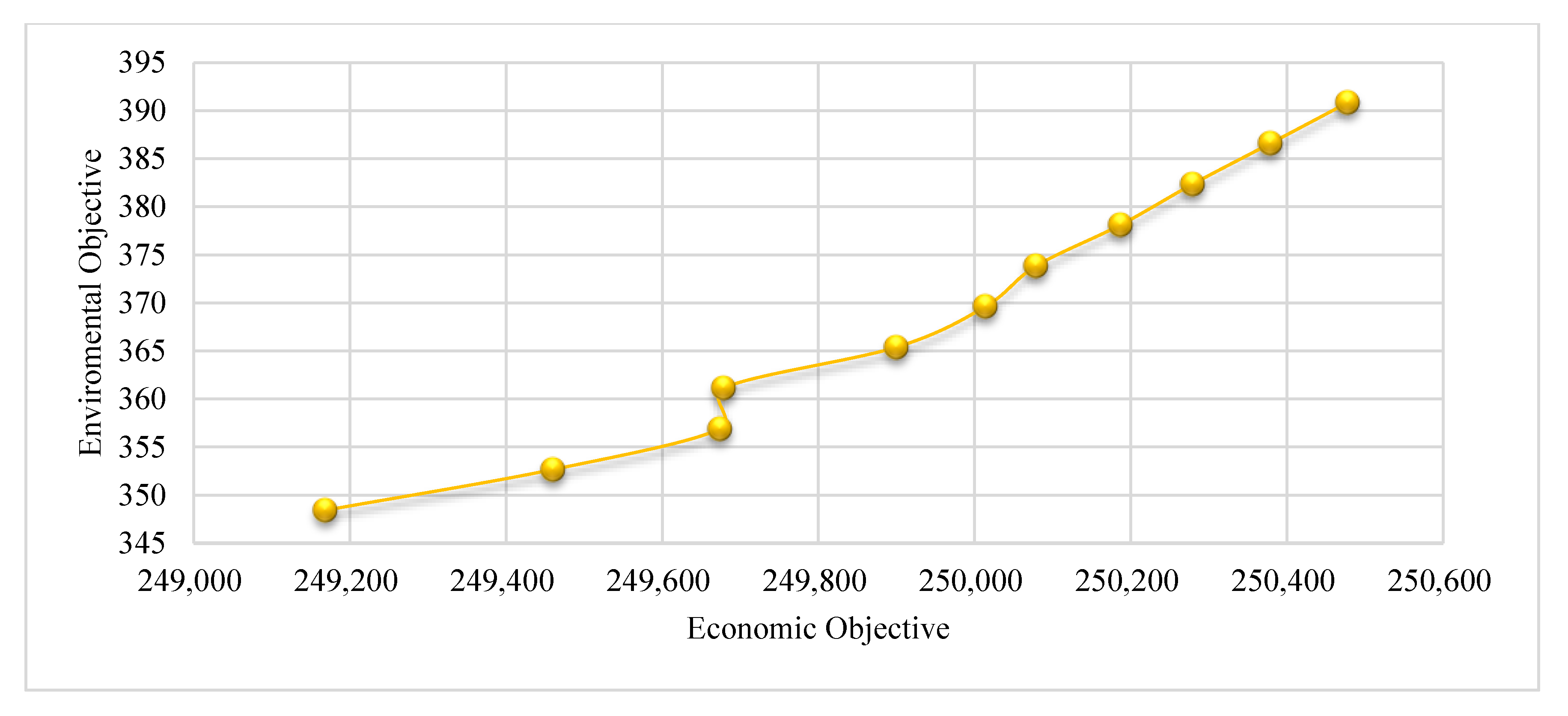 Sustainability 13 05353 g003 Sustainability 13 05353 g003