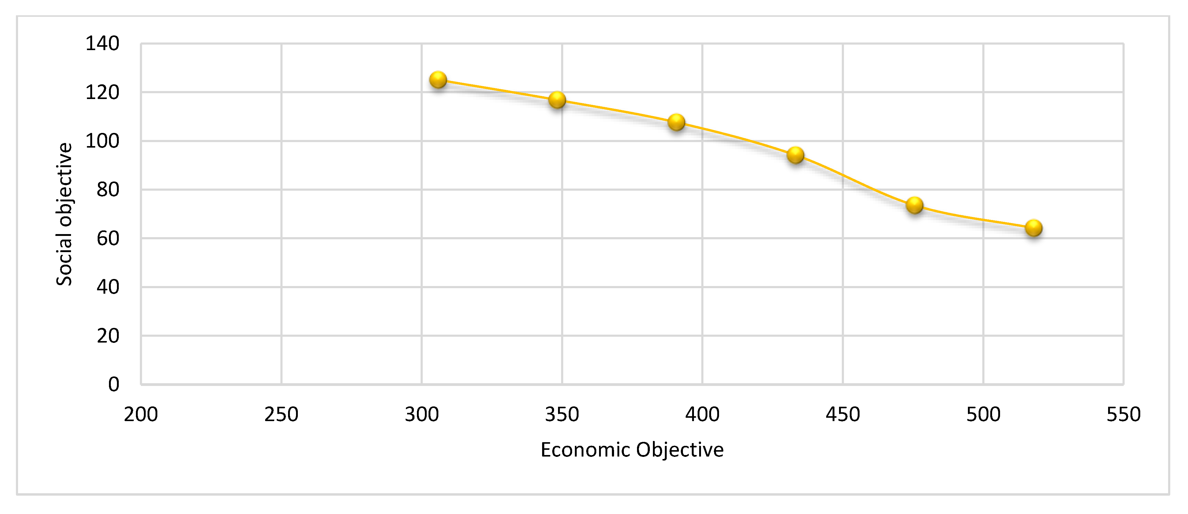 Sustainability 13 05353 g004 Sustainability 13 05353 g004