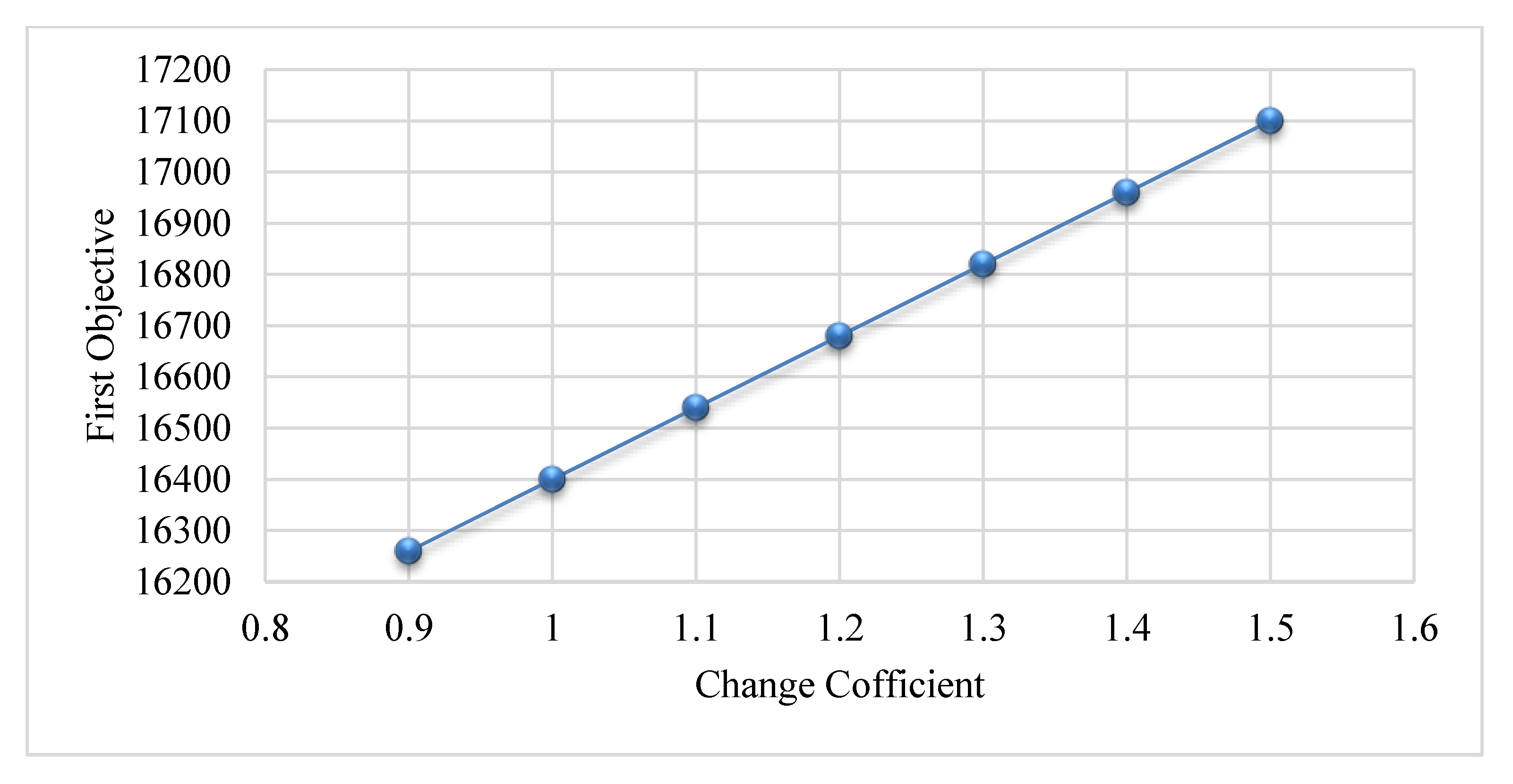 Sustainability 13 05353 g005 Sustainability 13 05353 g005