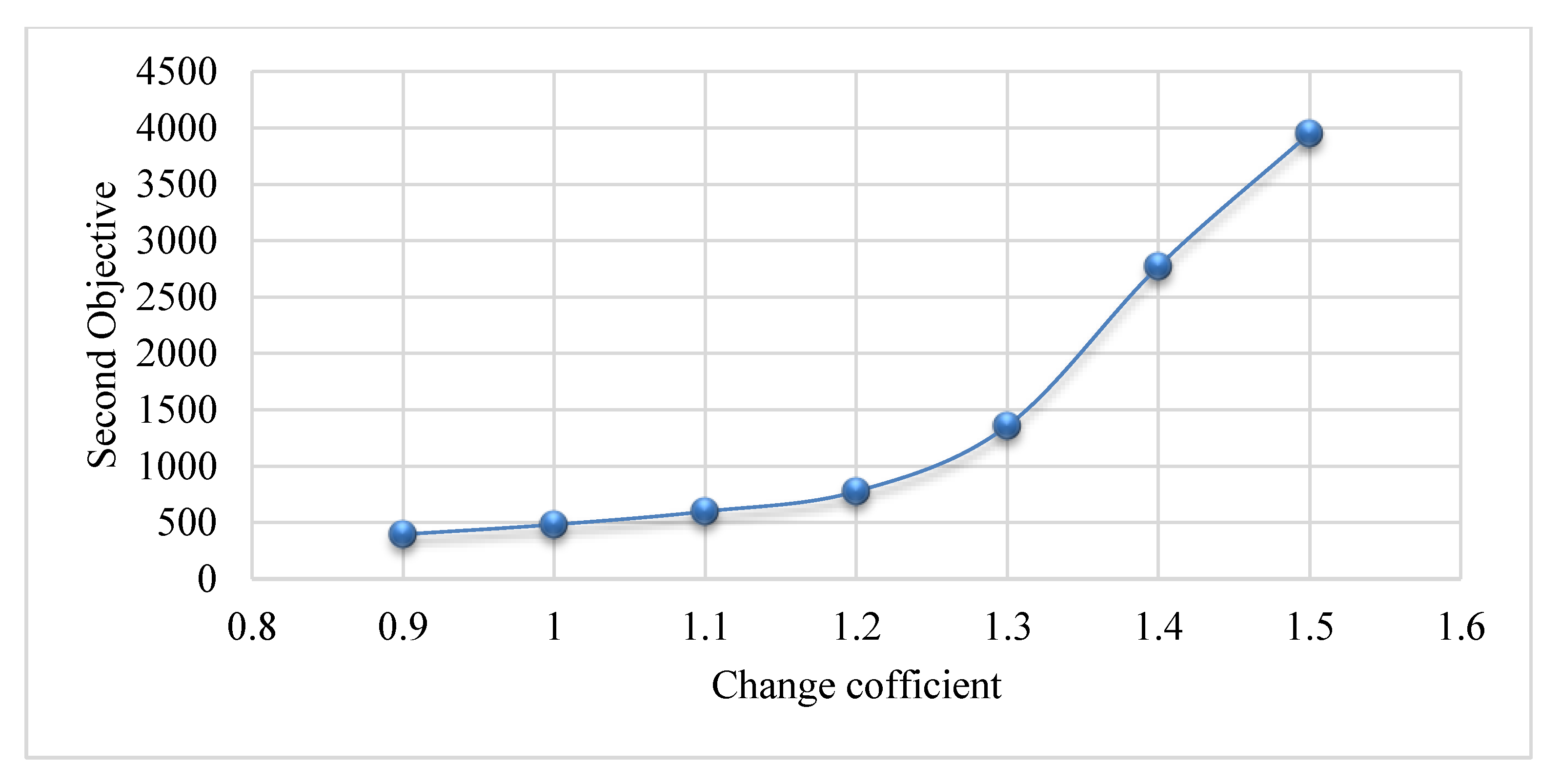 Sustainability 13 05353 g006 Sustainability 13 05353 g006