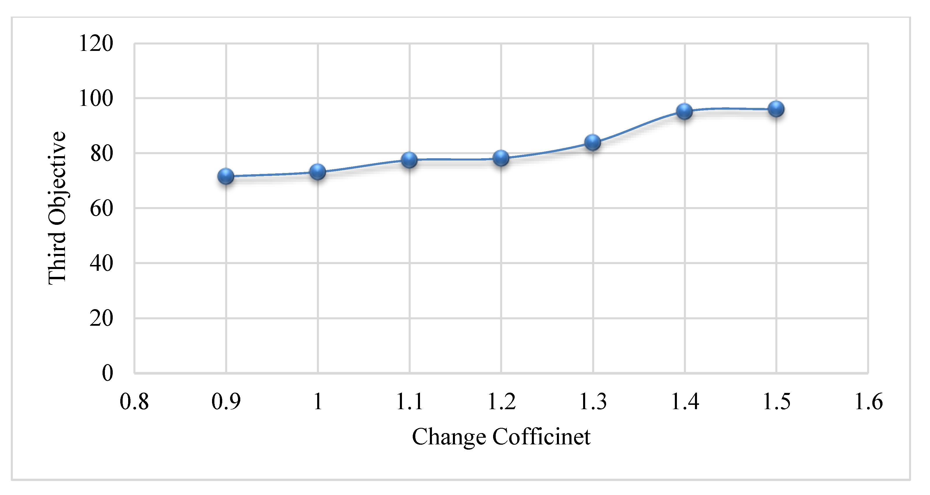 Sustainability 13 05353 g007 Sustainability 13 05353 g007