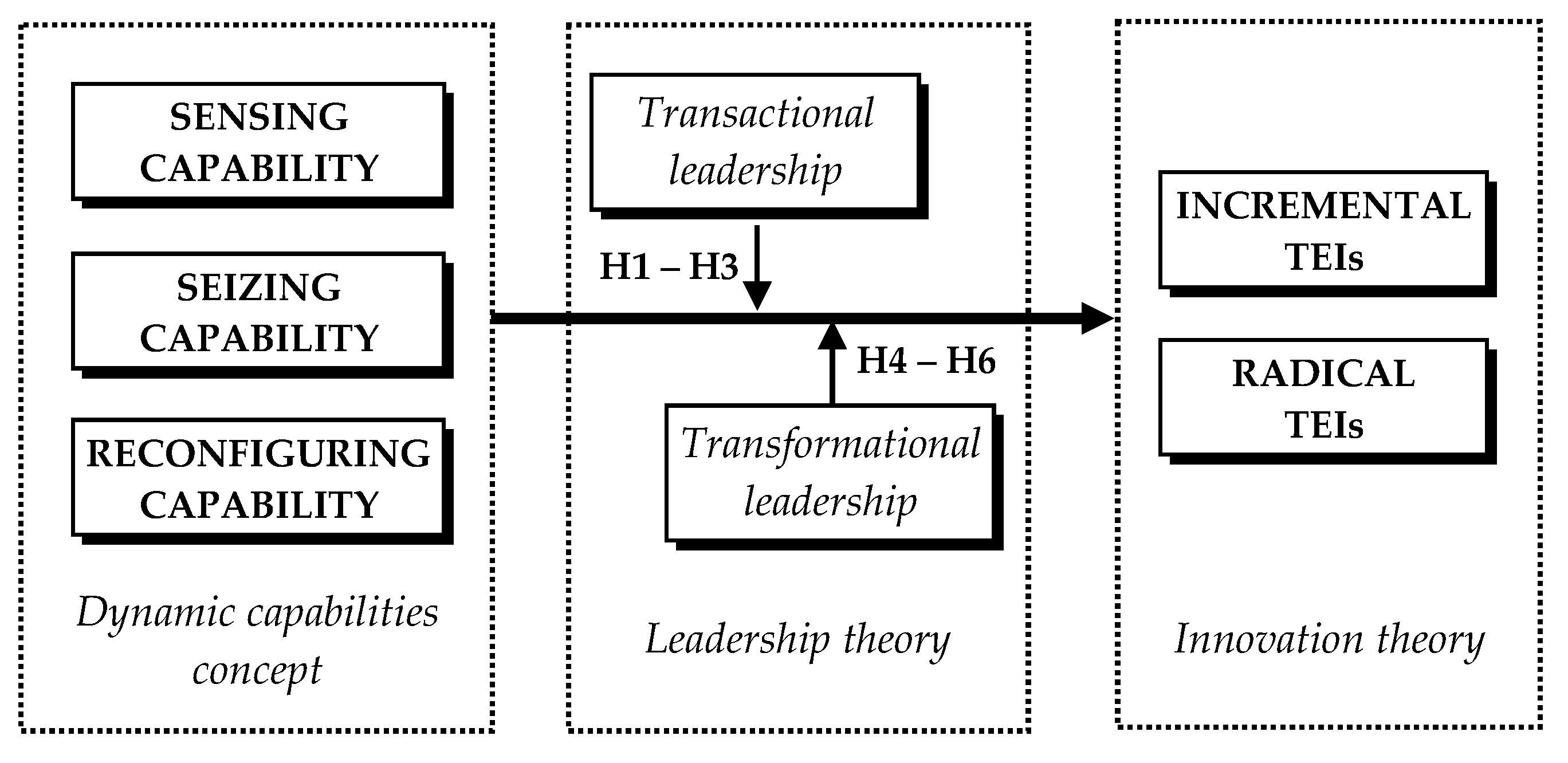 Sustainability 13 05354 g001 Sustainability 13 05354 g001