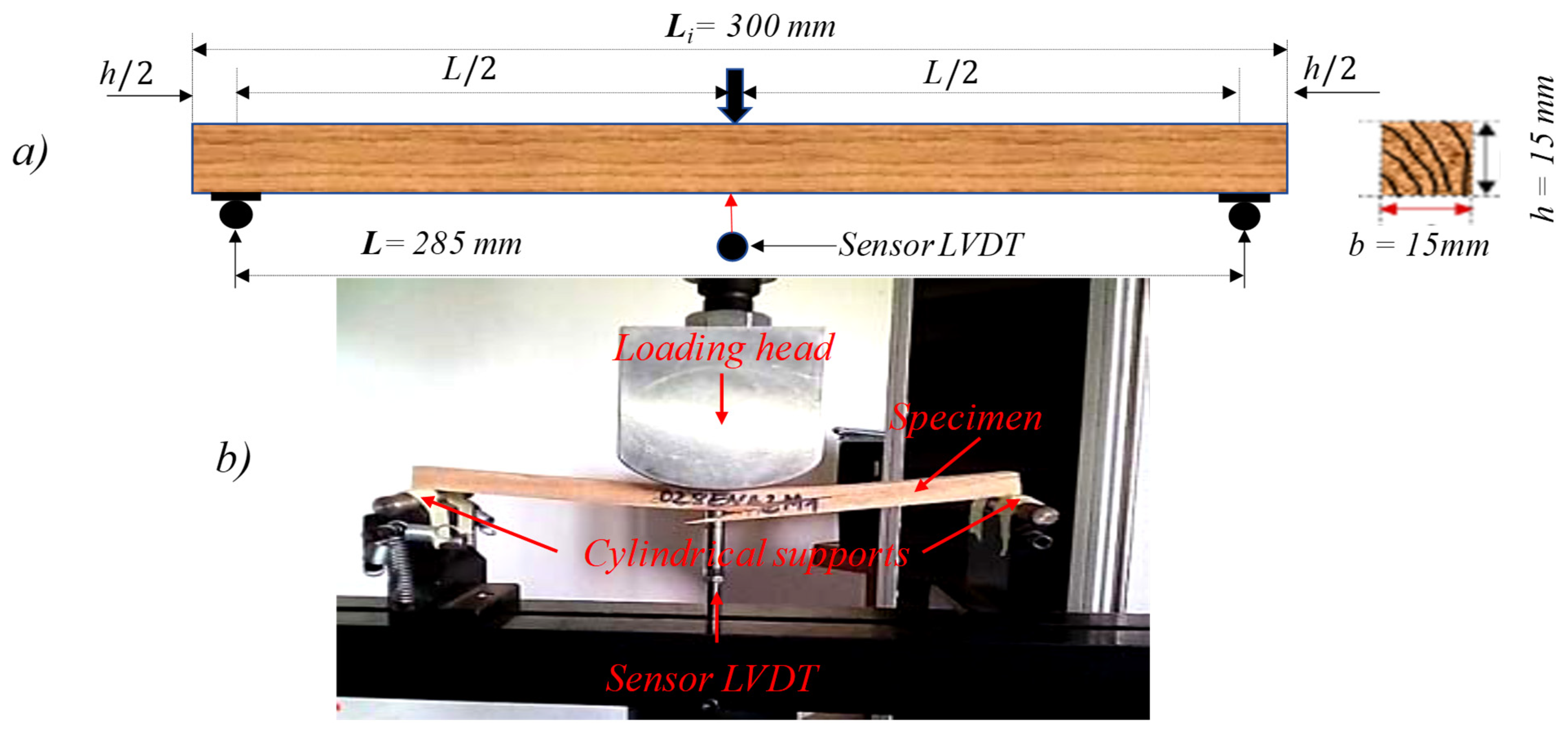 Sustainability 13 05356 g004 Sustainability 13 05356 g004