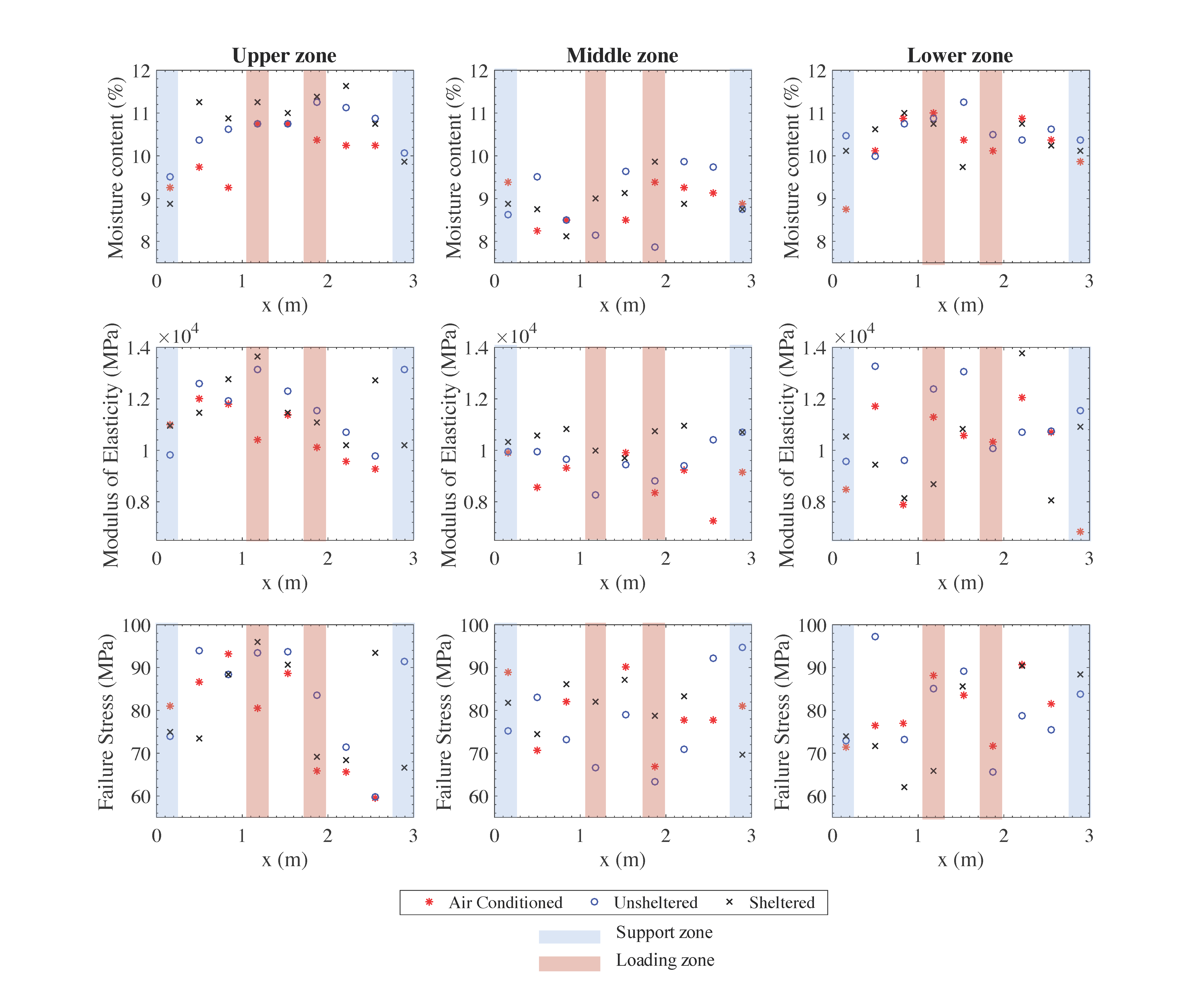 Sustainability 13 05356 g005 Sustainability 13 05356 g005
