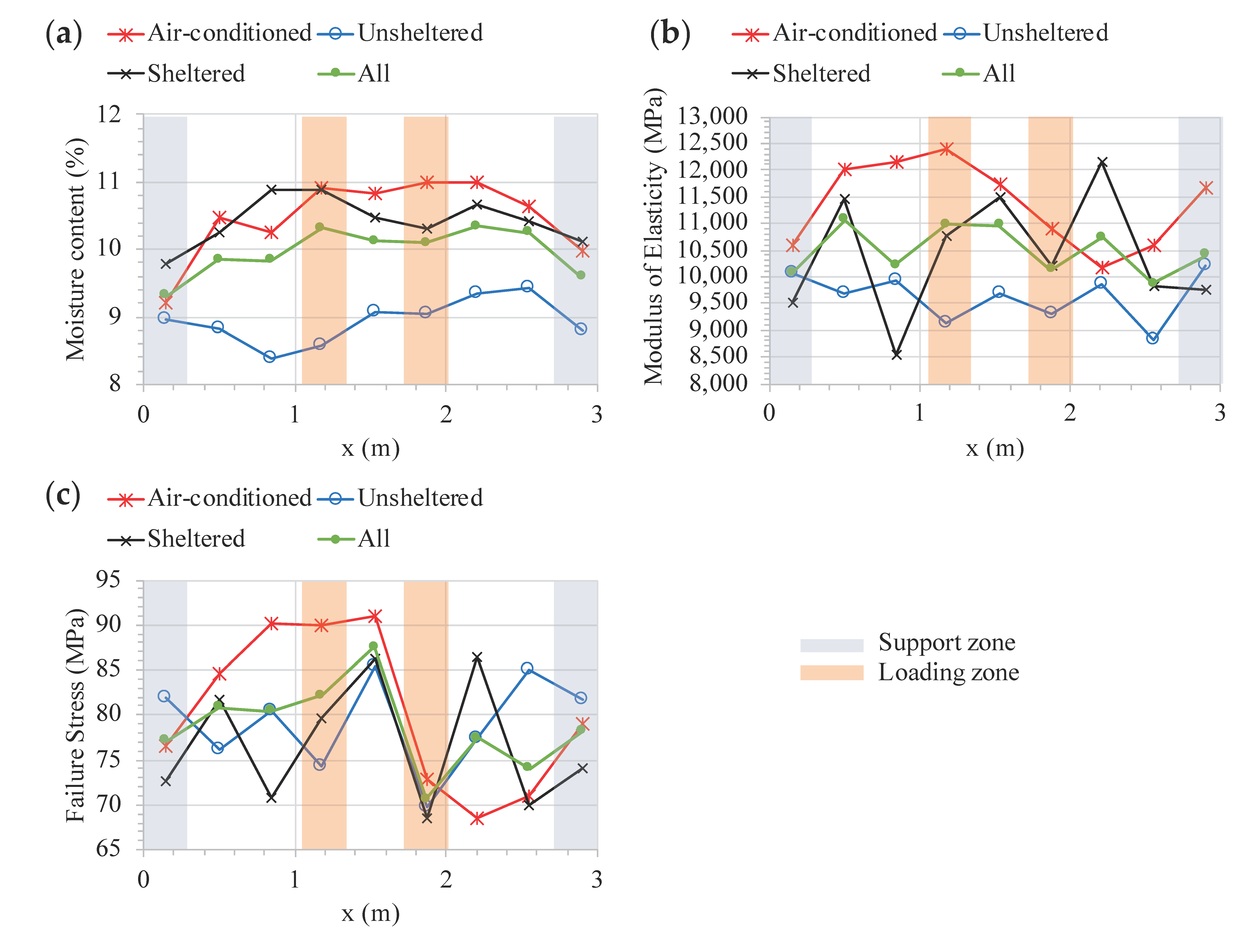 Sustainability 13 05356 g007 Sustainability 13 05356 g007