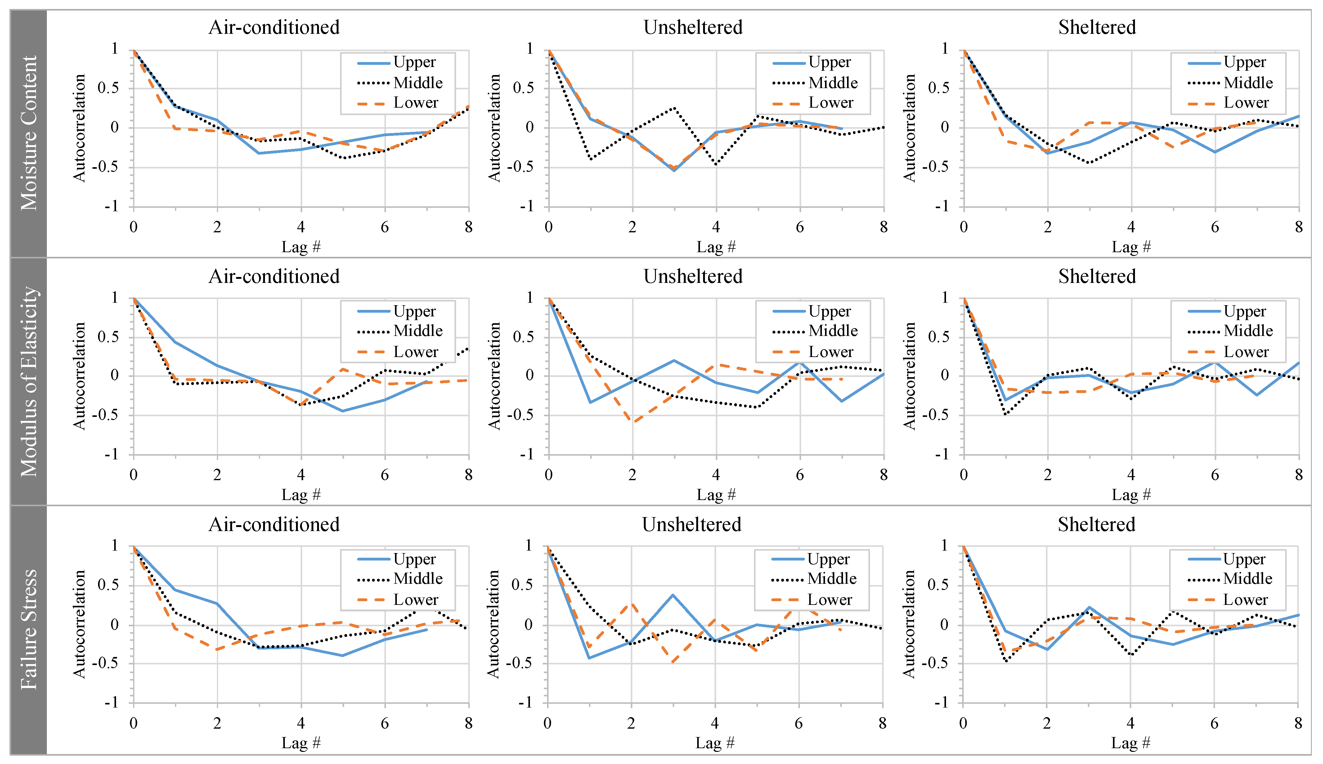 Sustainability 13 05356 g008 Sustainability 13 05356 g008