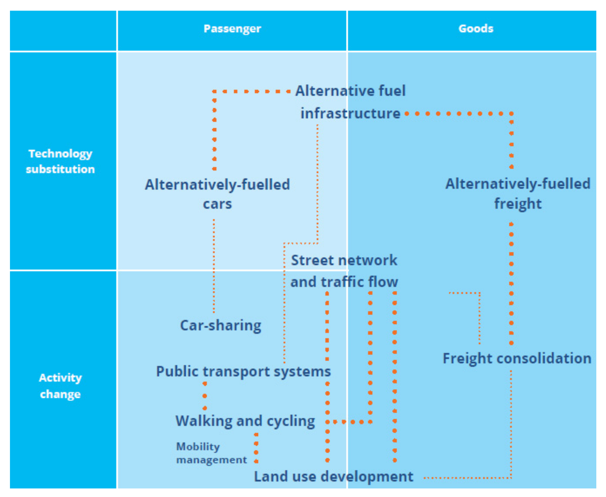 Sustainability 13 05357 g002