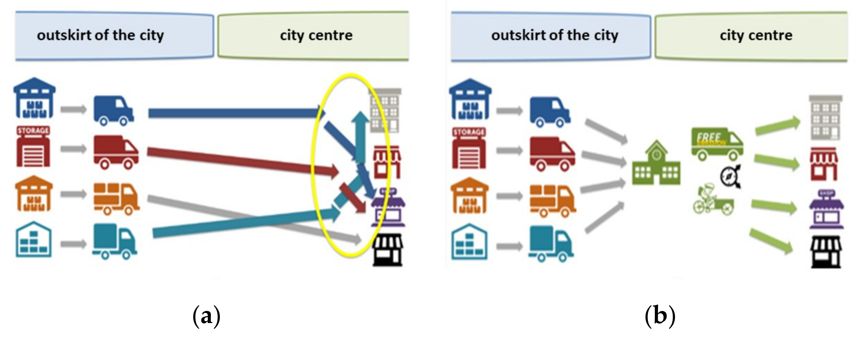 Sustainability 13 05357 g003