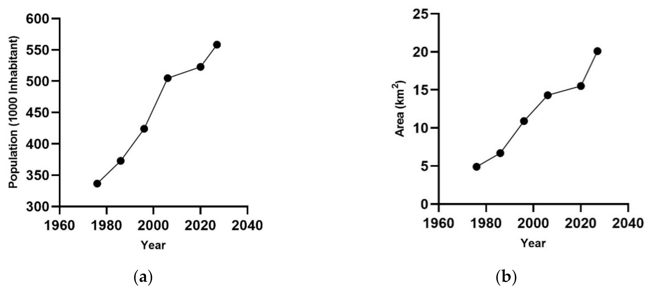 Sustainability 13 05360 g002 Sustainability 13 05360 g002