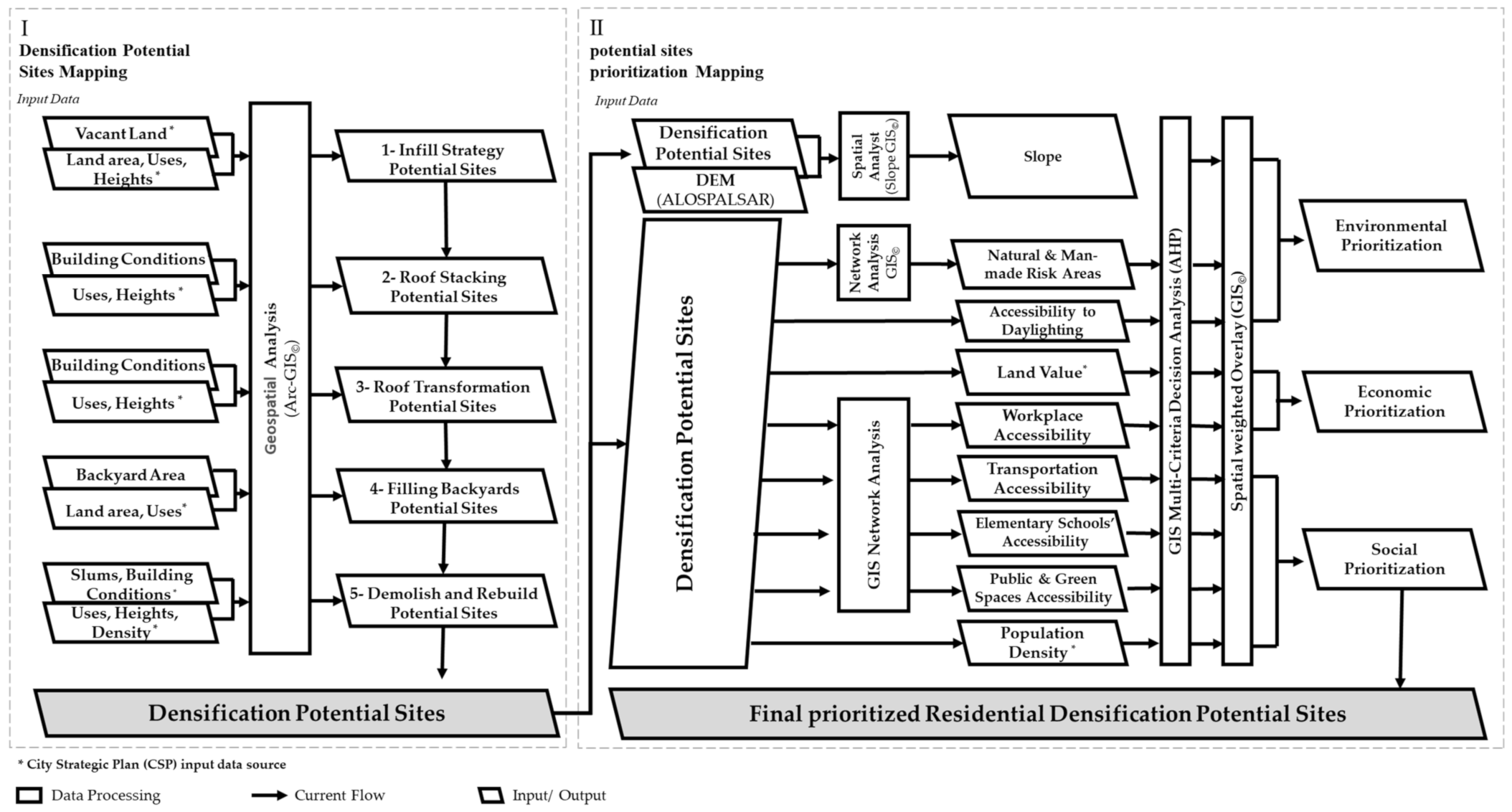 Sustainability 13 05360 g003 Sustainability 13 05360 g003