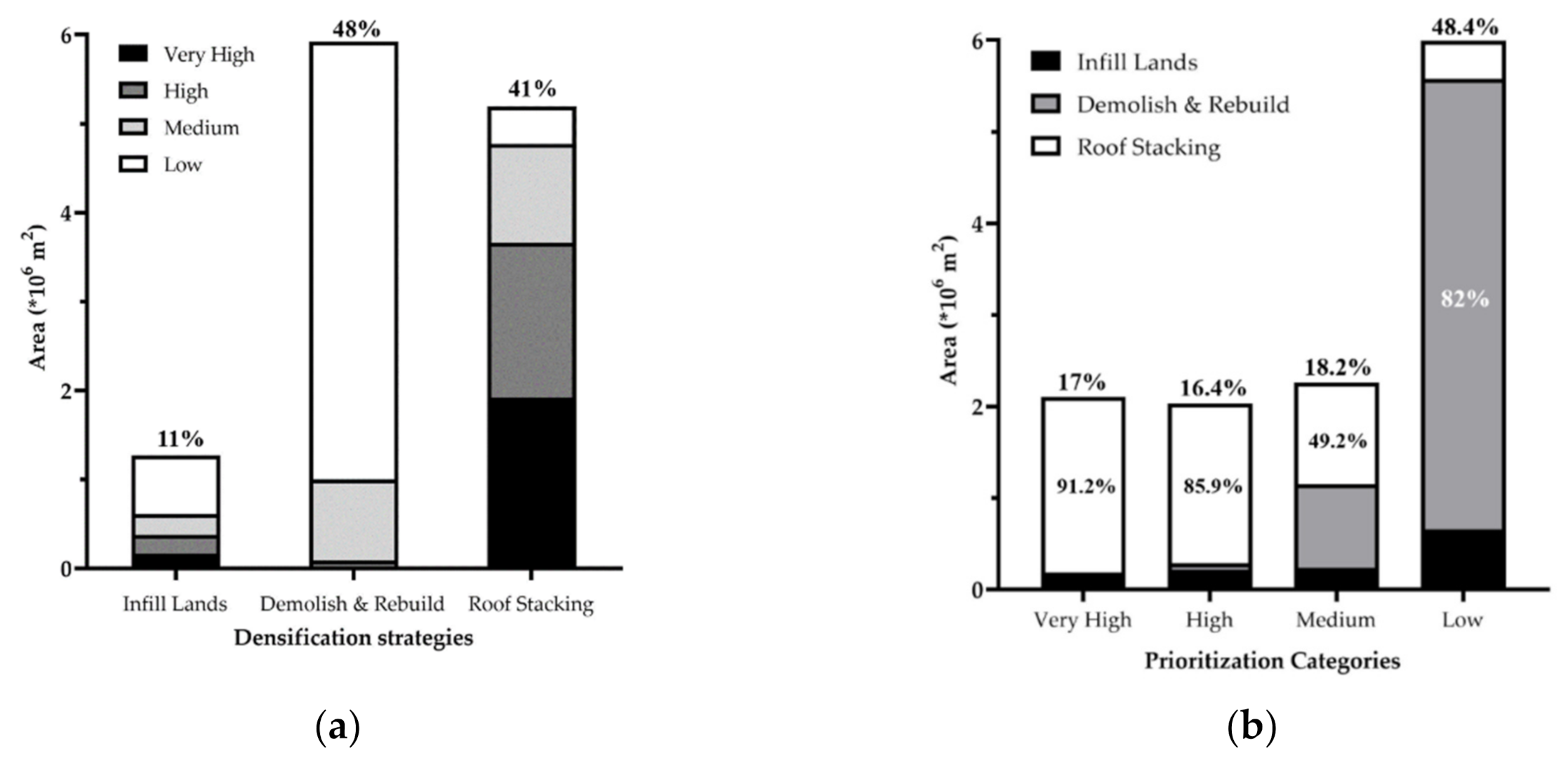 Sustainability 13 05360 g006 Sustainability 13 05360 g006