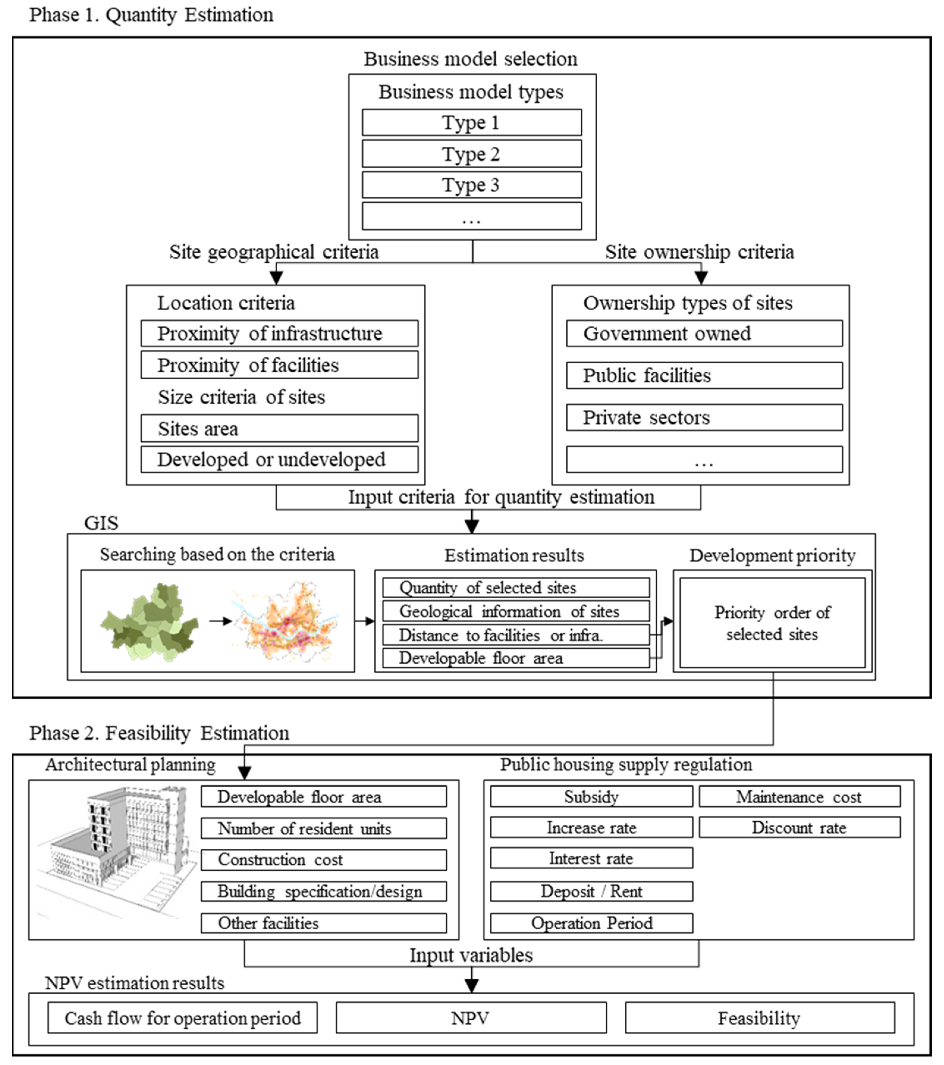 Sustainability 13 05361 g001
