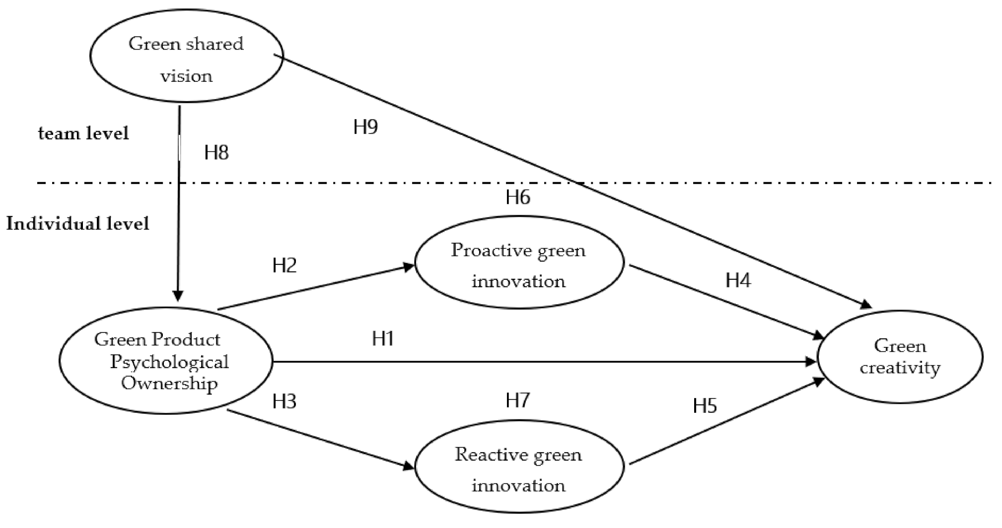 Sustainability 13 05364 g001