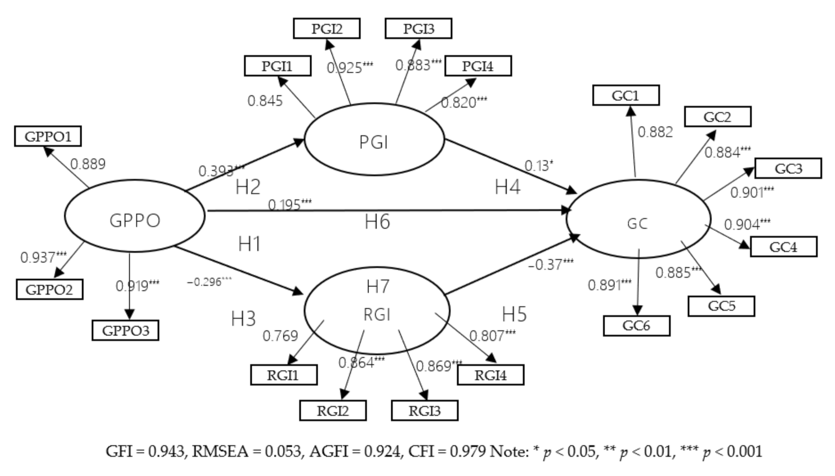 Sustainability 13 05364 g002