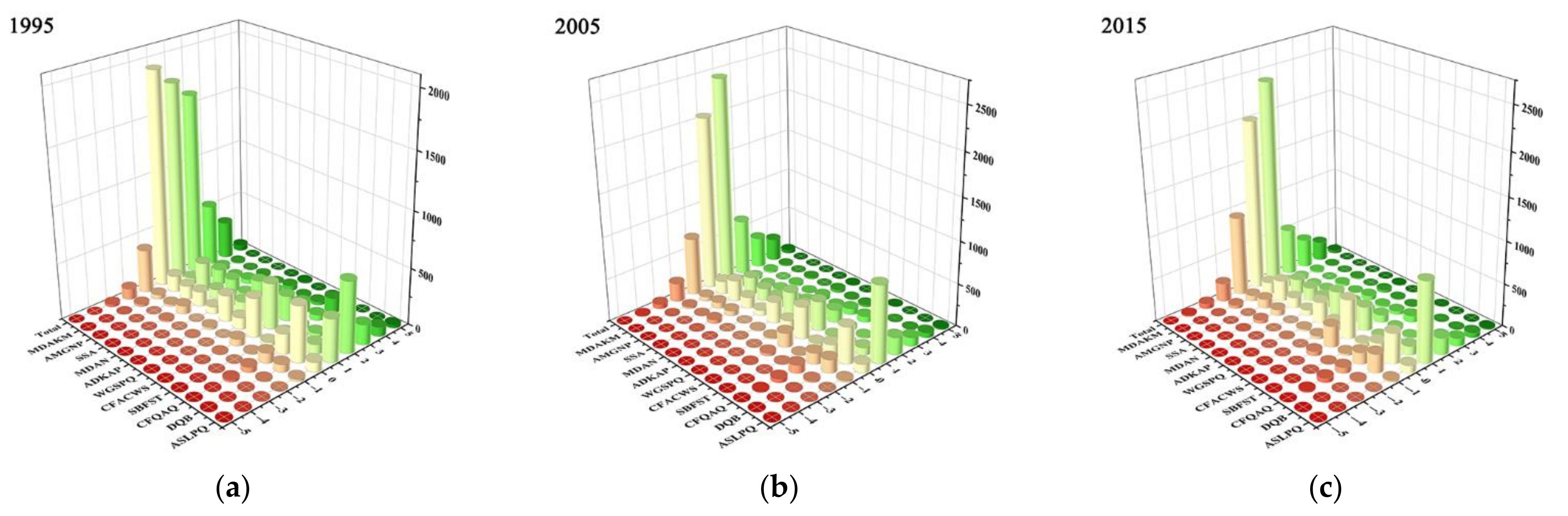 Sustainability 13 05366 g002 Sustainability 13 05366 g002