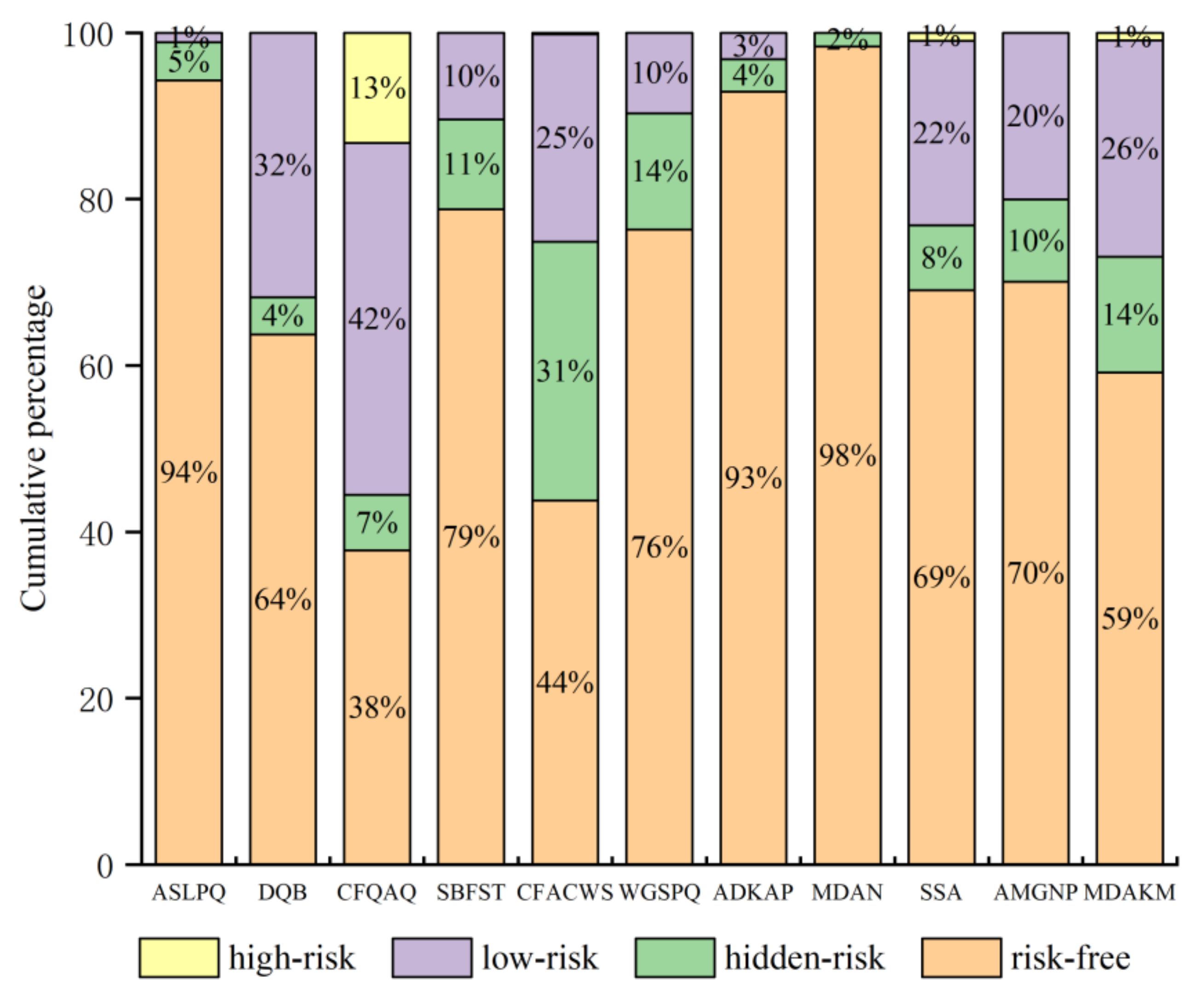 Sustainability 13 05366 g004 Sustainability 13 05366 g004