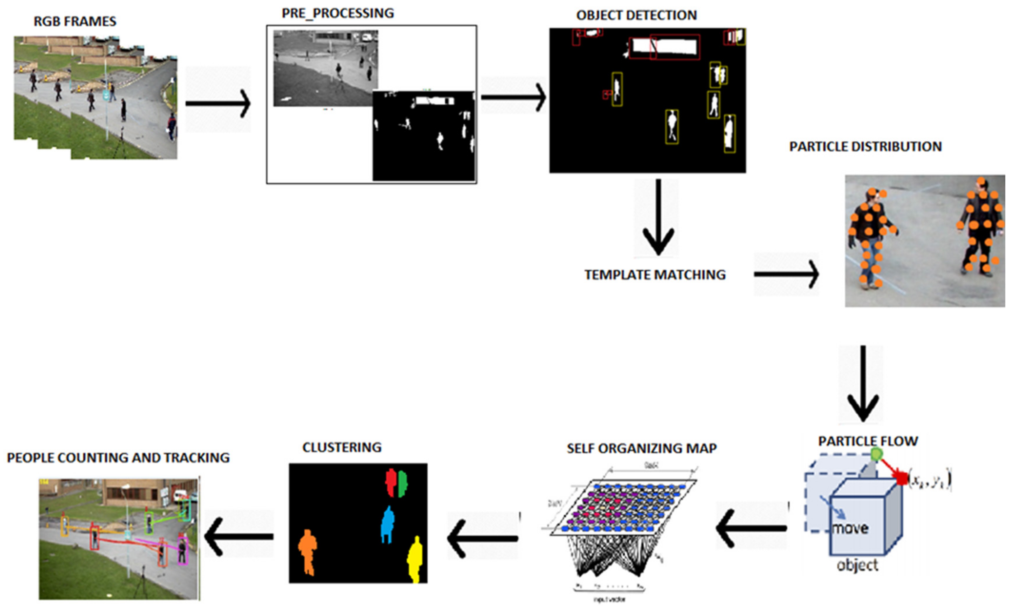 Sustainability 13 05367 g001